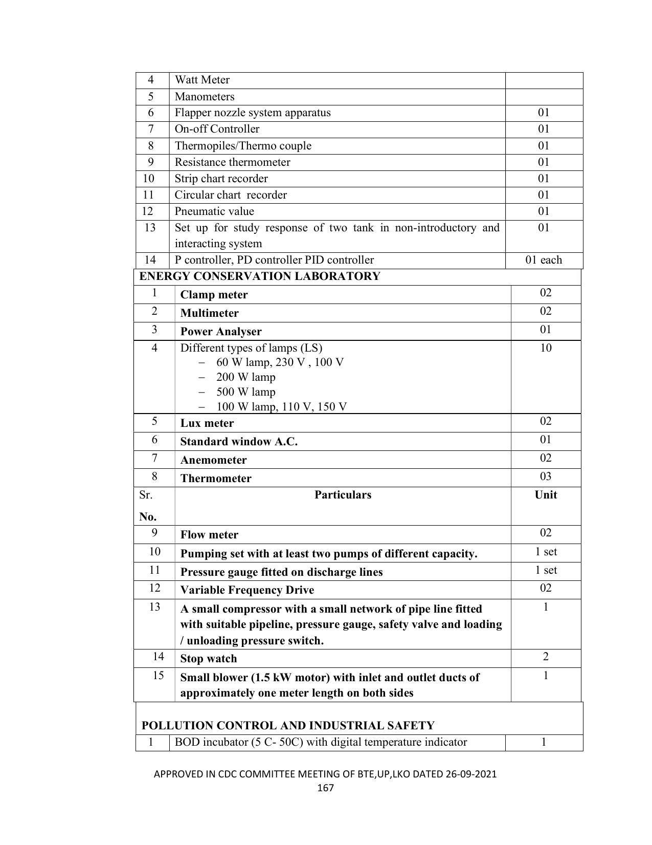 SYLLABUS FOR SEMESTER SYSTEM EFFECTIVE FROM (2021-2022) - CHEMICAL TECHNOLOGY (RUBBER AND PLASTIC) - Page 172