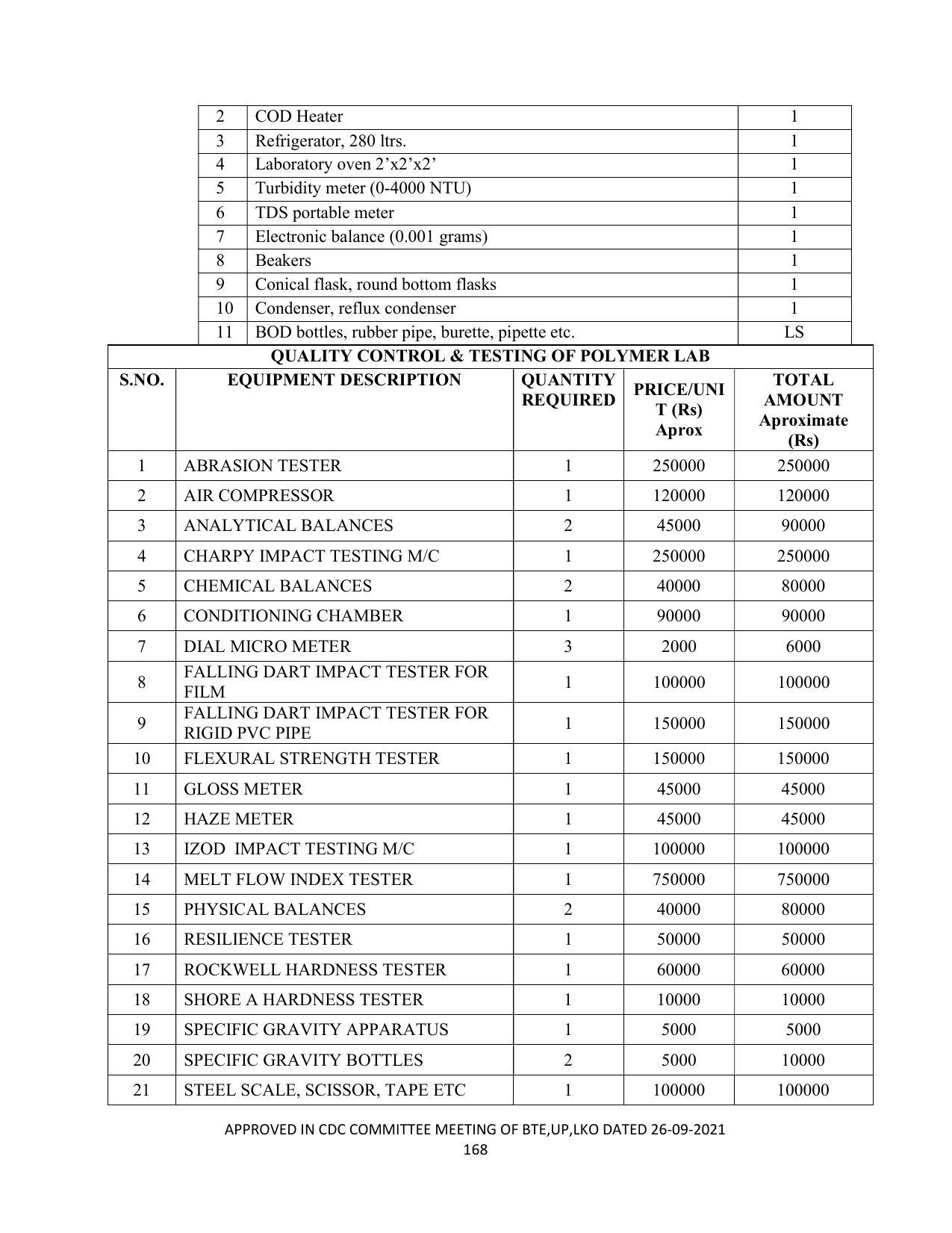SYLLABUS FOR SEMESTER SYSTEM EFFECTIVE FROM (2021-2022) - CHEMICAL TECHNOLOGY (RUBBER AND PLASTIC) - Page 173