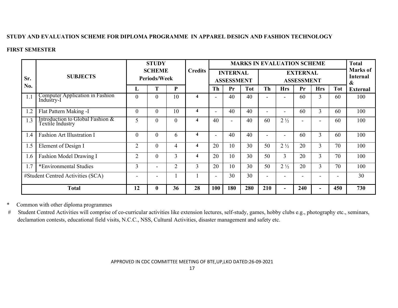 SYLLABUS FOR SEMESTER SYSTEM EFFECTIVE FROM (2021-2022) - APPAREL DESIGN AND FASHION TECHNOLOGY - Page 17