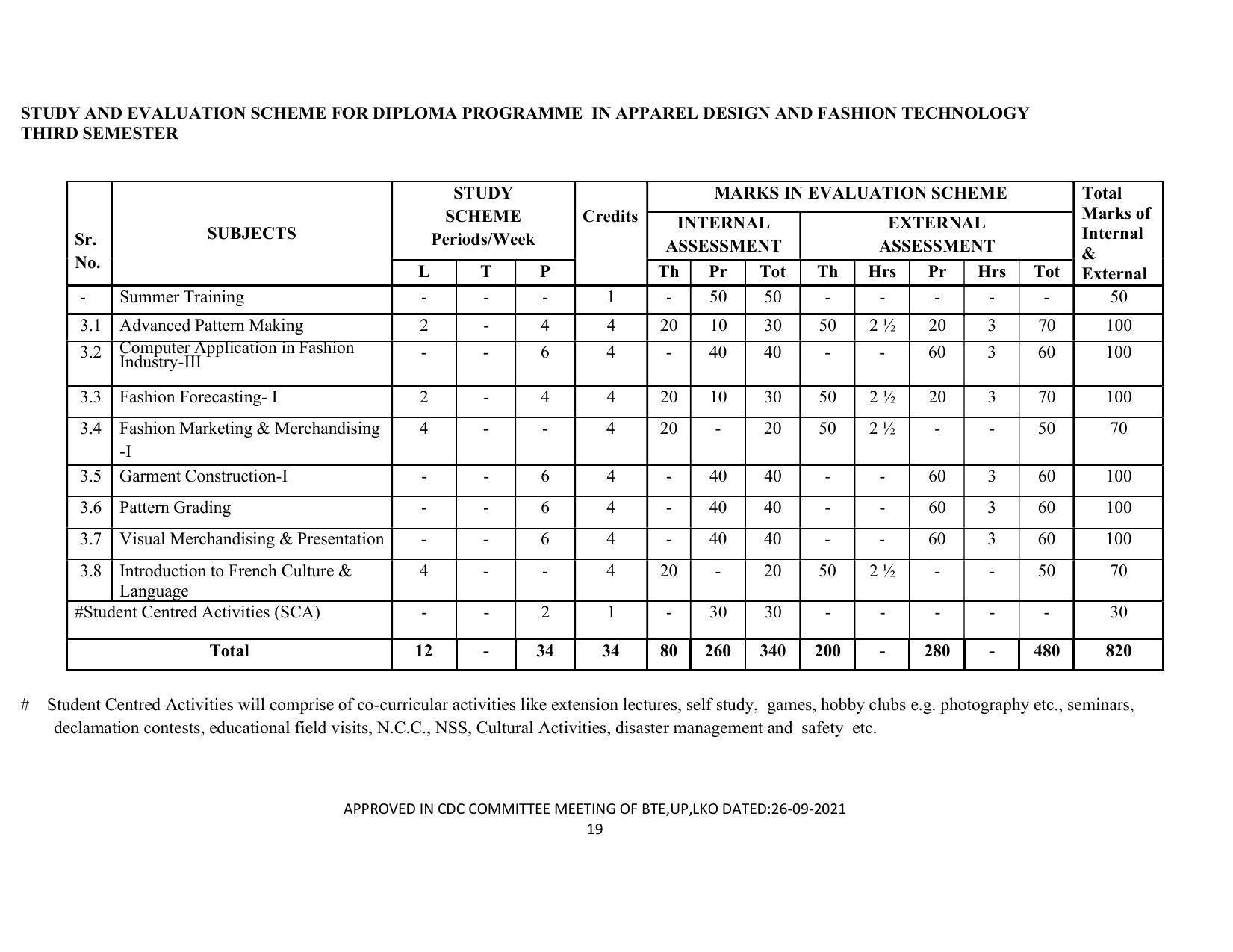 SYLLABUS FOR SEMESTER SYSTEM EFFECTIVE FROM (2021-2022) - APPAREL DESIGN AND FASHION TECHNOLOGY - Page 19