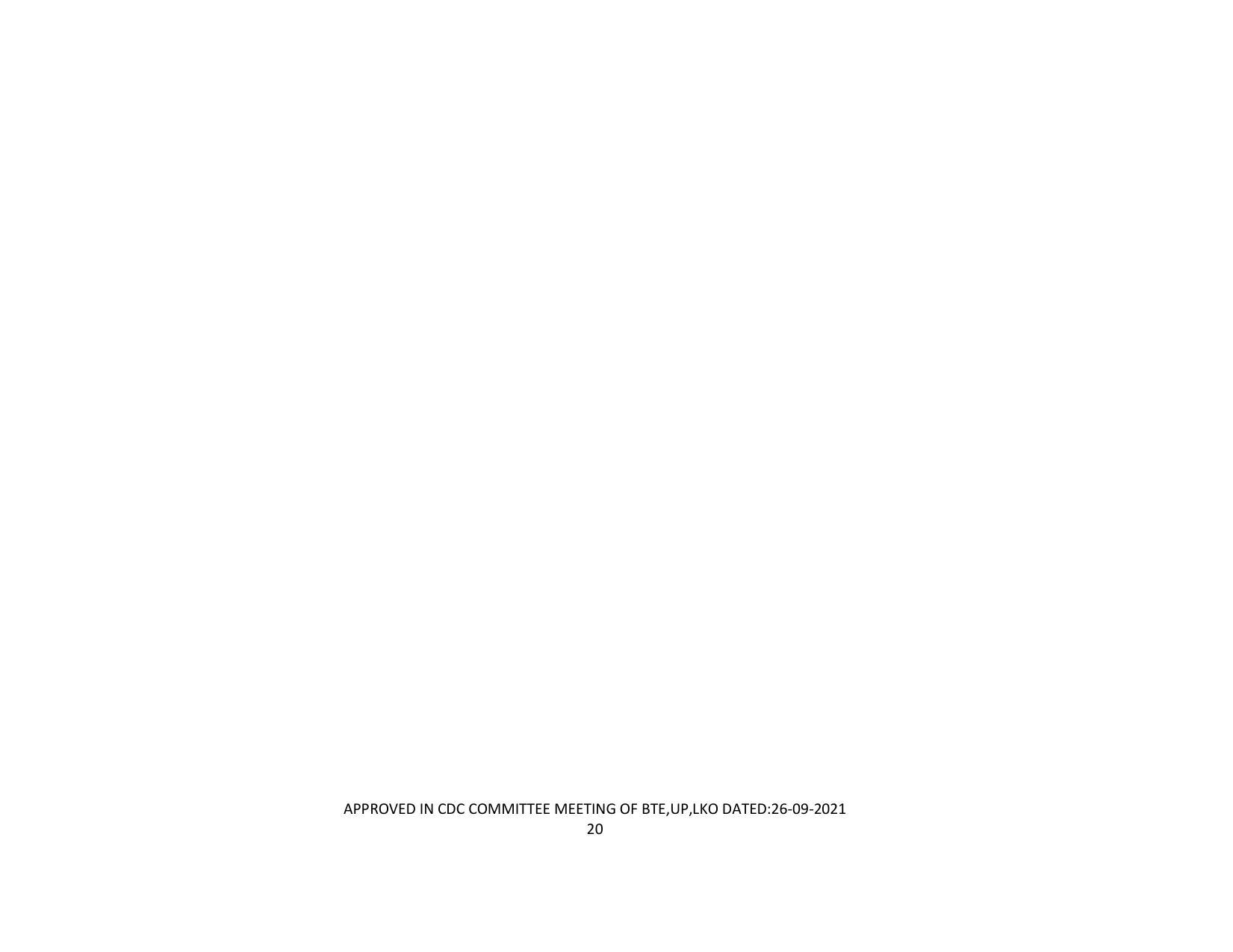 SYLLABUS FOR SEMESTER SYSTEM EFFECTIVE FROM (2021-2022) - APPAREL DESIGN AND FASHION TECHNOLOGY - Page 20