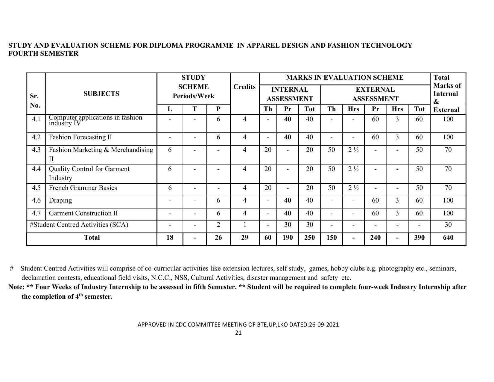 SYLLABUS FOR SEMESTER SYSTEM EFFECTIVE FROM (2021-2022) - APPAREL DESIGN AND FASHION TECHNOLOGY - Page 21