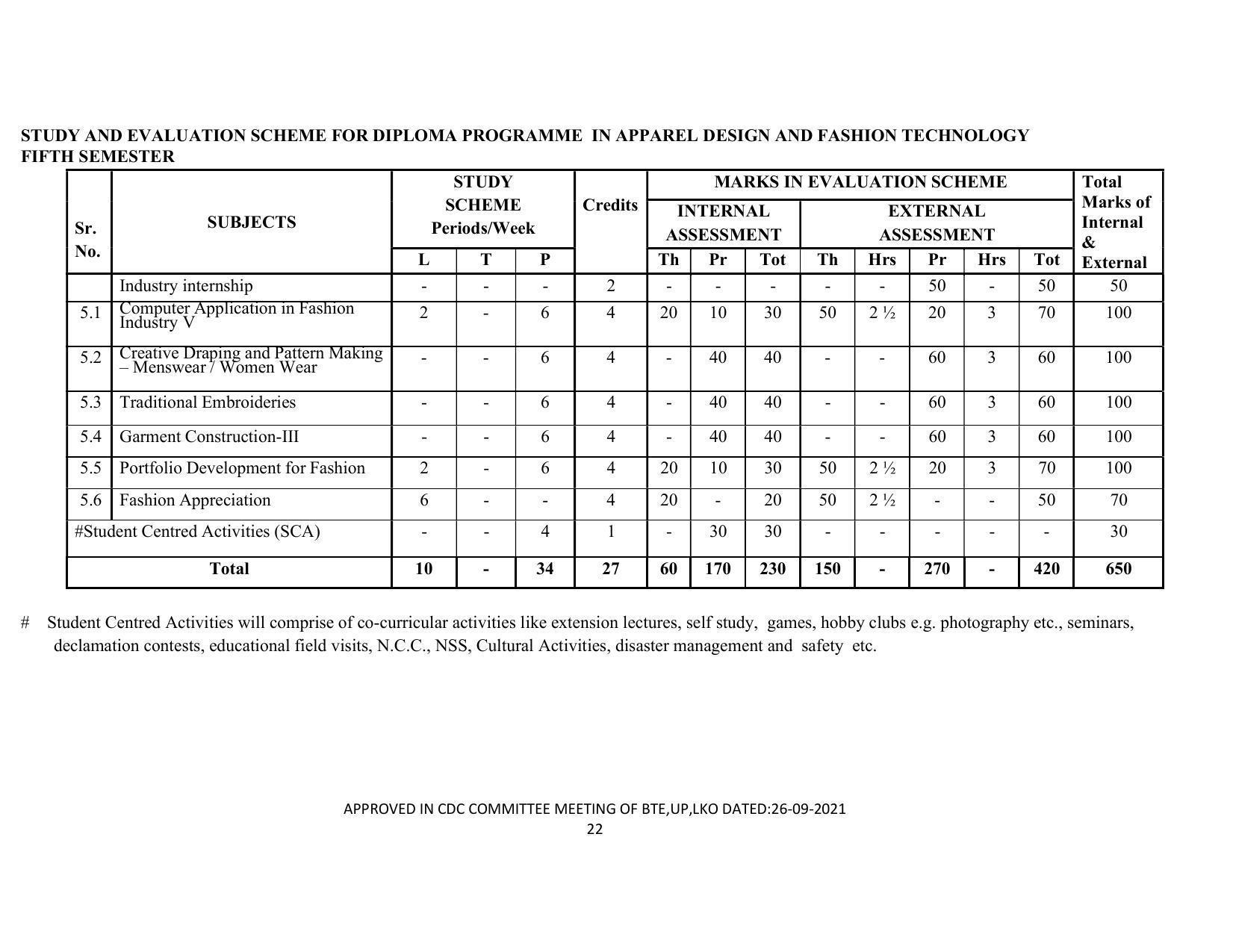 SYLLABUS FOR SEMESTER SYSTEM EFFECTIVE FROM (2021-2022) - APPAREL DESIGN AND FASHION TECHNOLOGY - Page 22