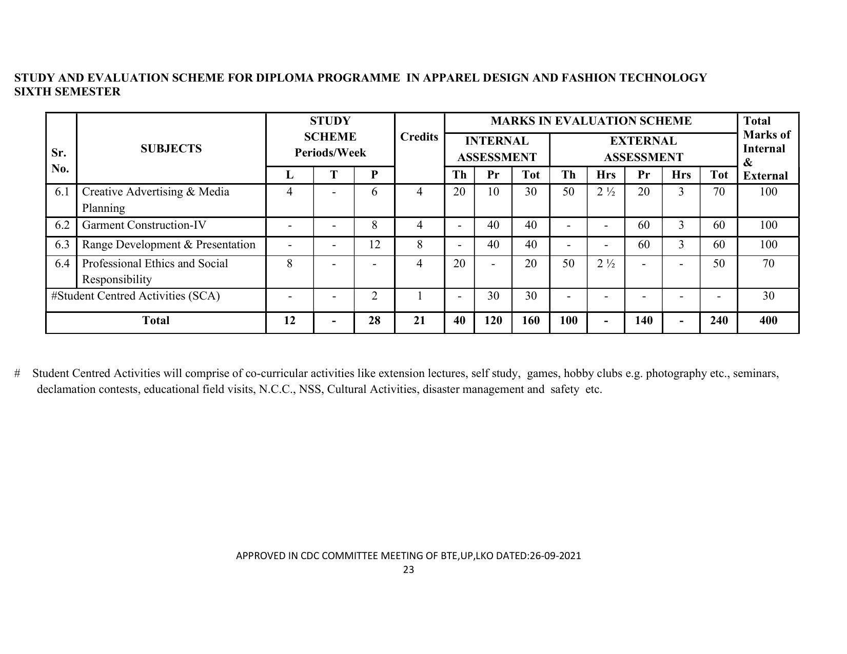 SYLLABUS FOR SEMESTER SYSTEM EFFECTIVE FROM (2021-2022) - APPAREL DESIGN AND FASHION TECHNOLOGY - Page 23