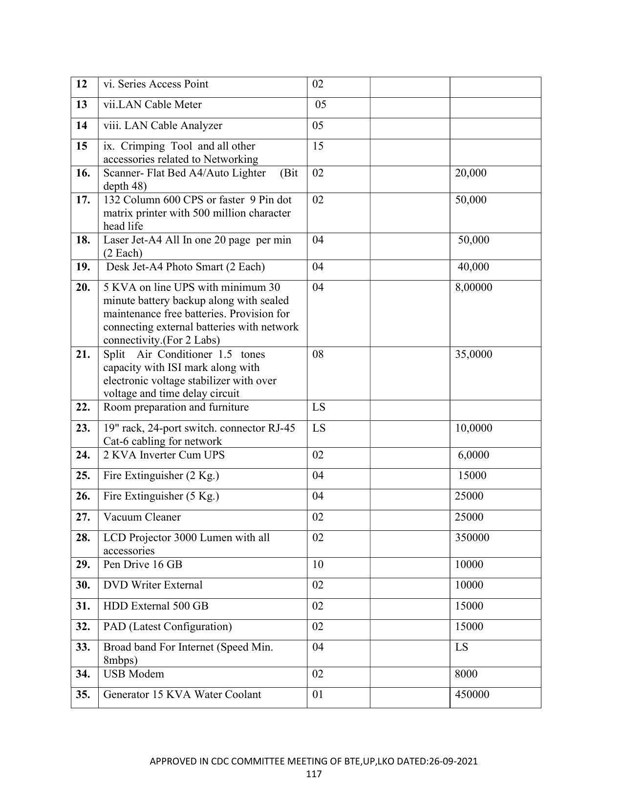 SYLLABUS FOR SEMESTER SYSTEM EFFECTIVE FROM (2021-2022) - APPAREL DESIGN AND FASHION TECHNOLOGY - Page 117