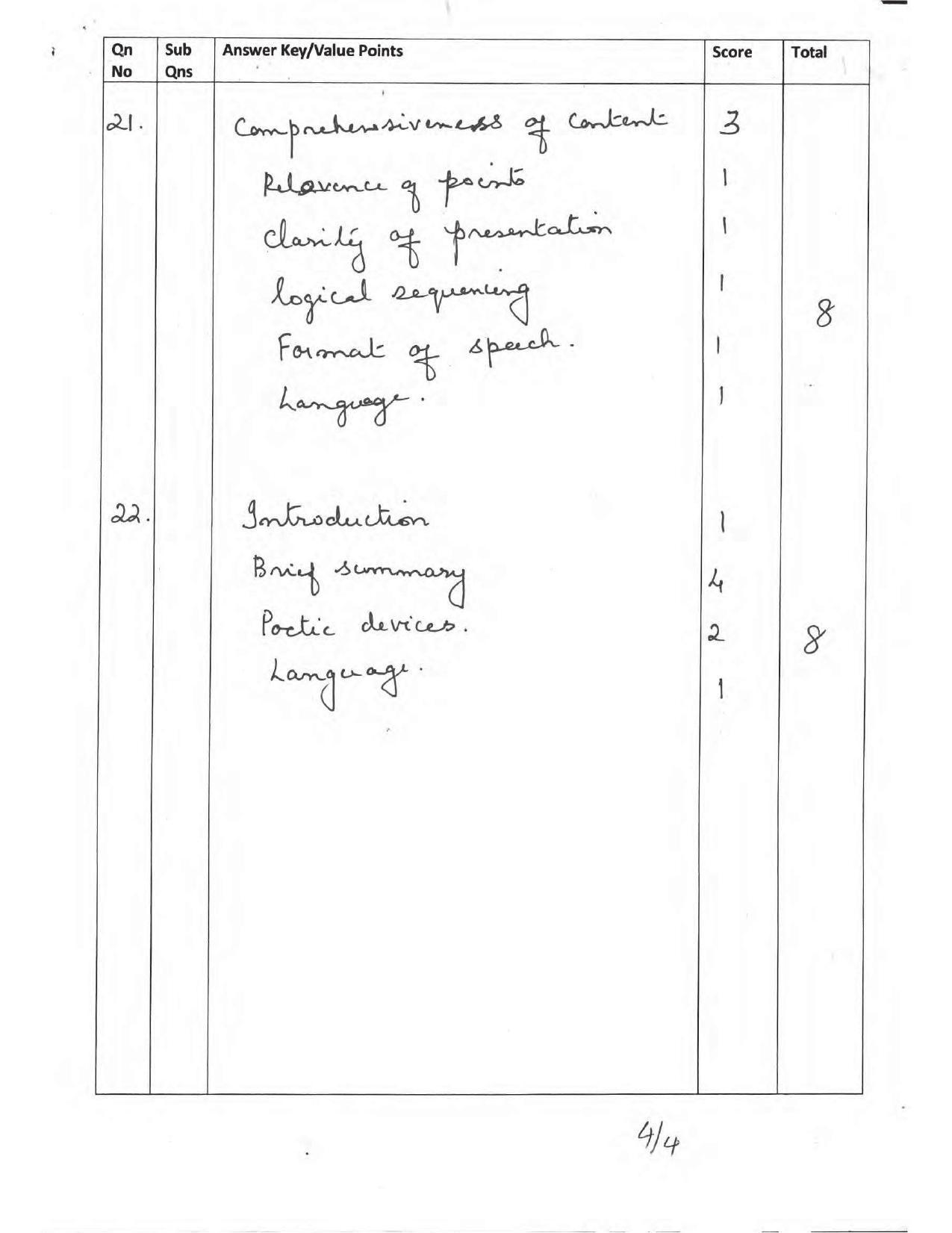 Kerala Plus One 2017 English Answer Key - Page 4