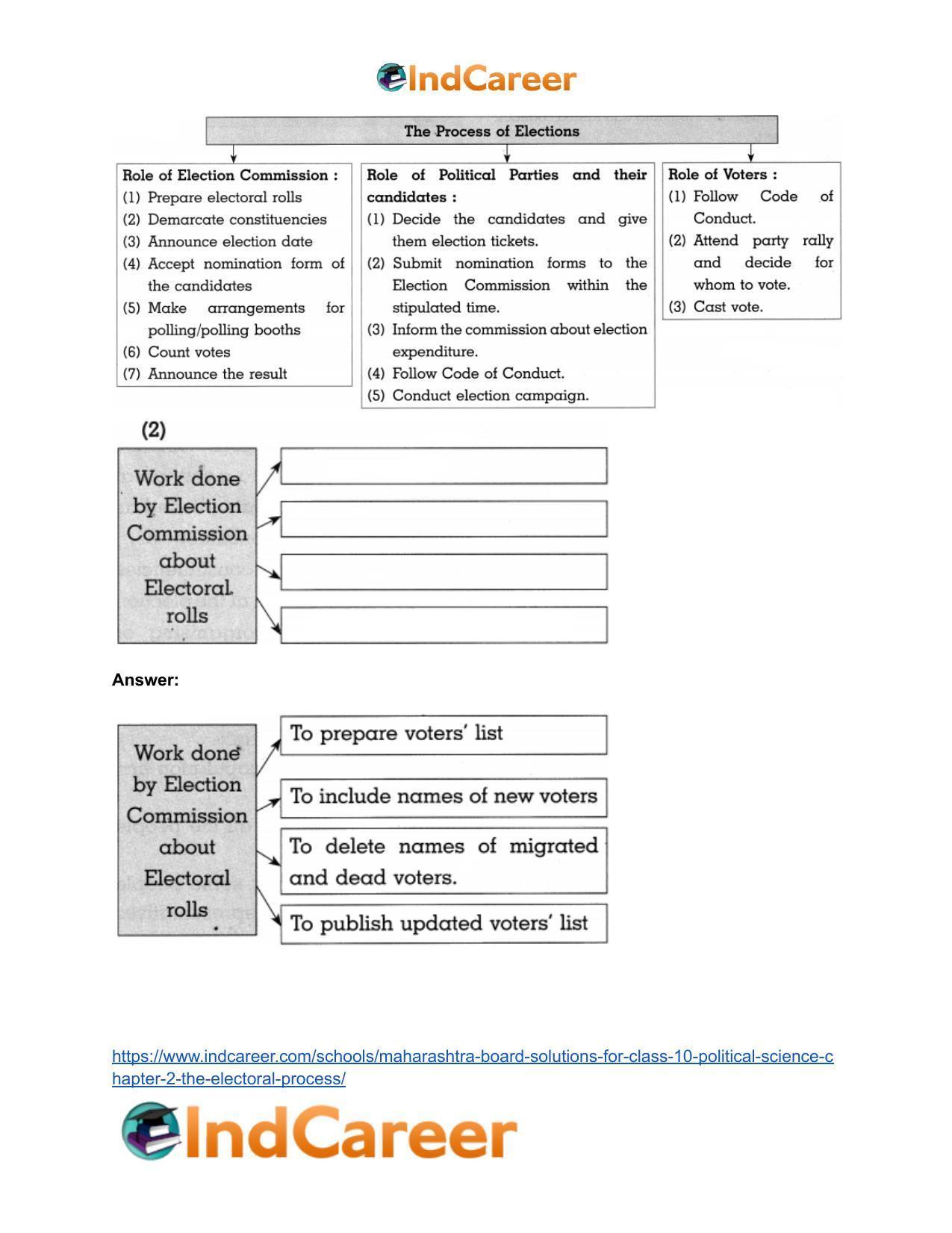 Maharashtra Board Solutions for Class 10- Political Science: Chapter 2- The Electoral Process - Page 6