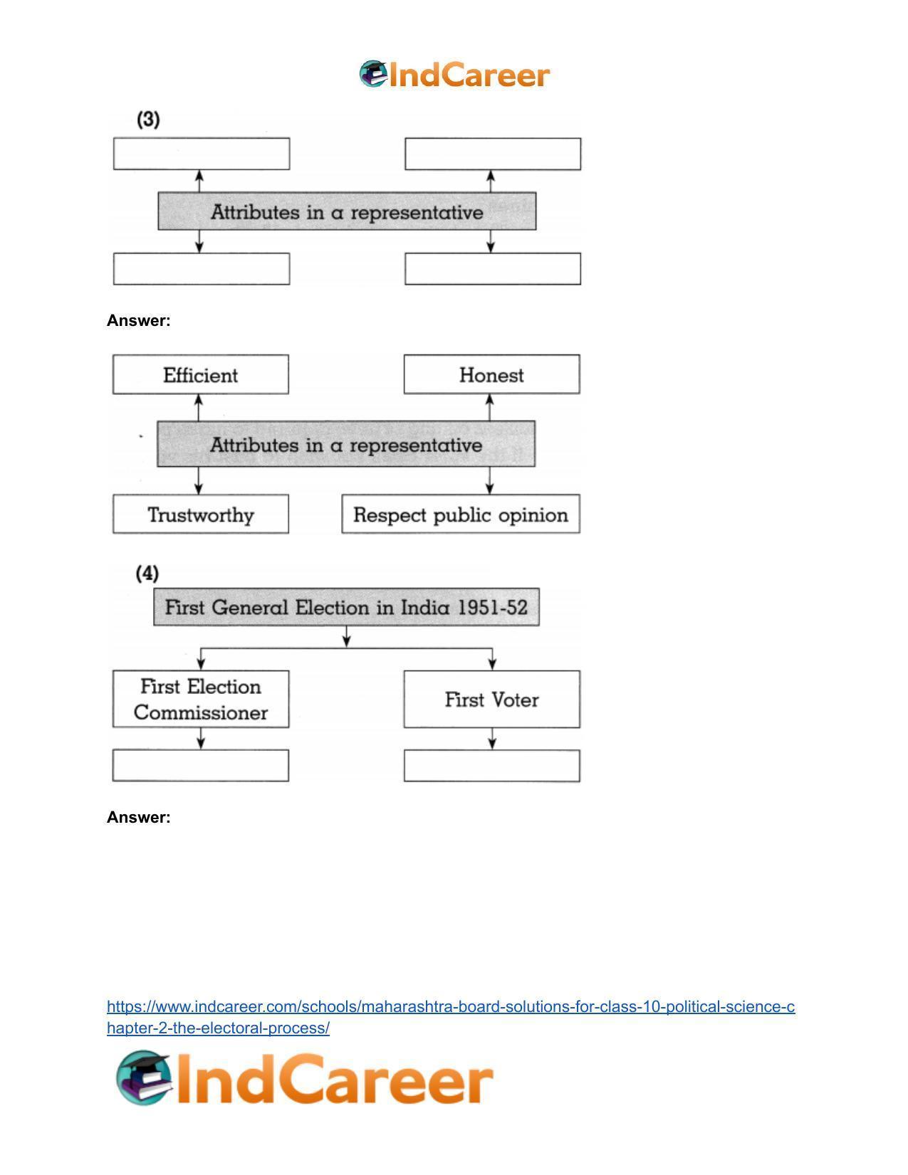Maharashtra Board Solutions for Class 10- Political Science: Chapter 2- The Electoral Process - Page 7