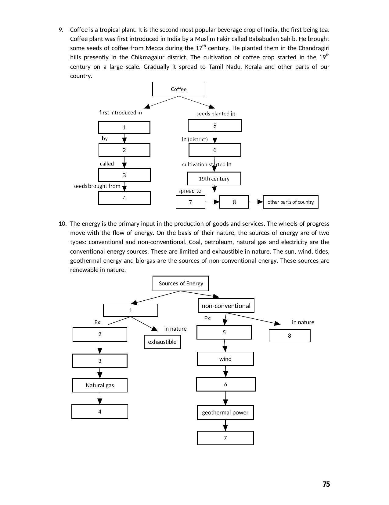 Karnataka 2nd PUC Question Bank for English - Page 75
