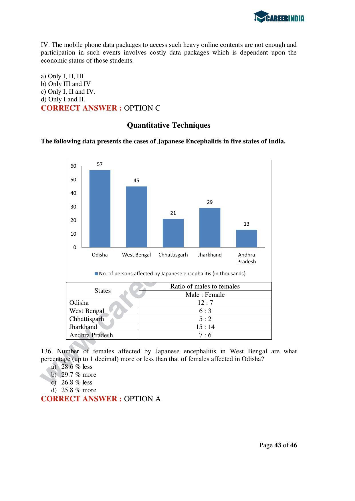 CLAT 2020 UG Question Paper - Page 43