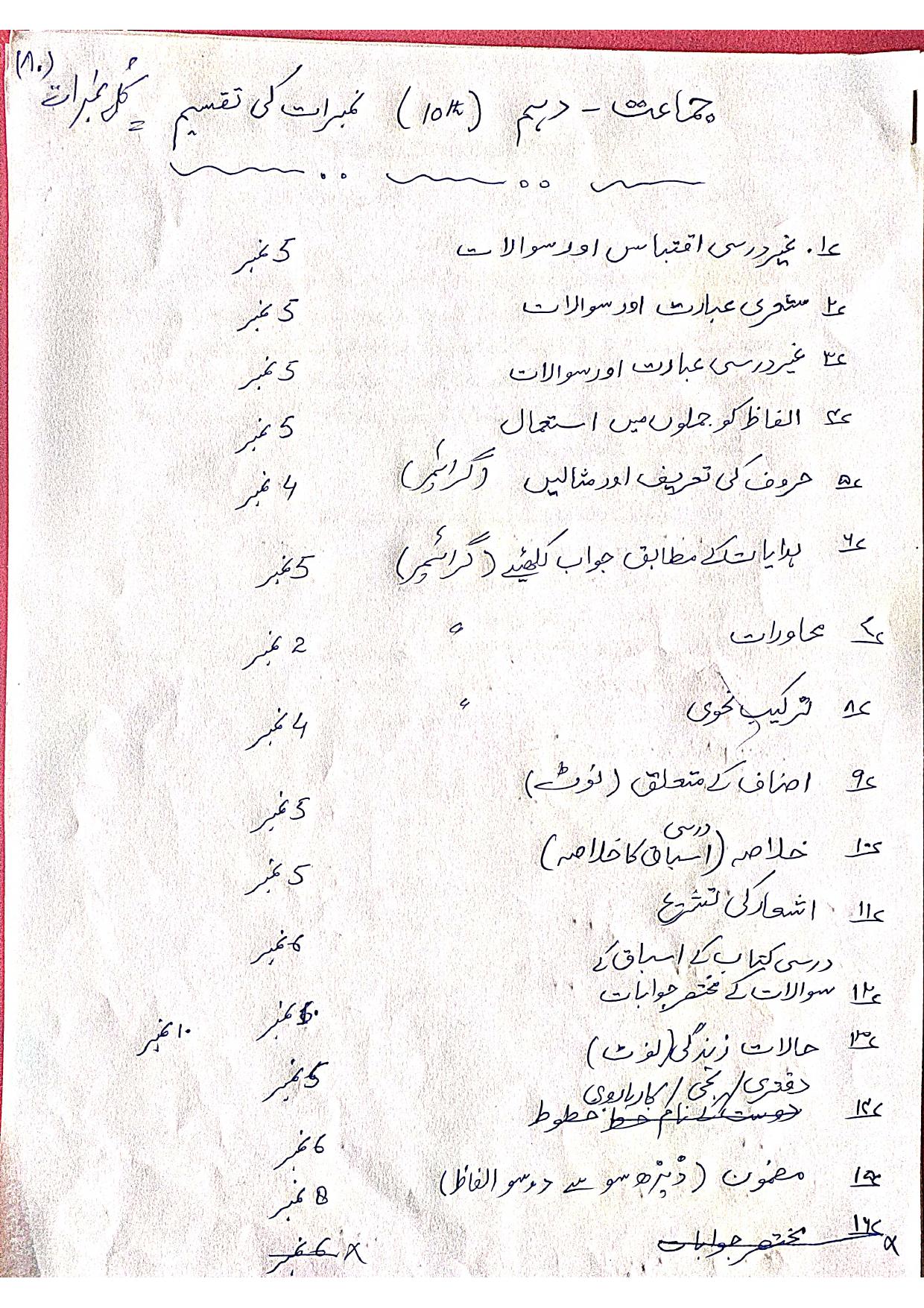 JKBOSE Class 10 Urdu Model Question Paper - Page 1