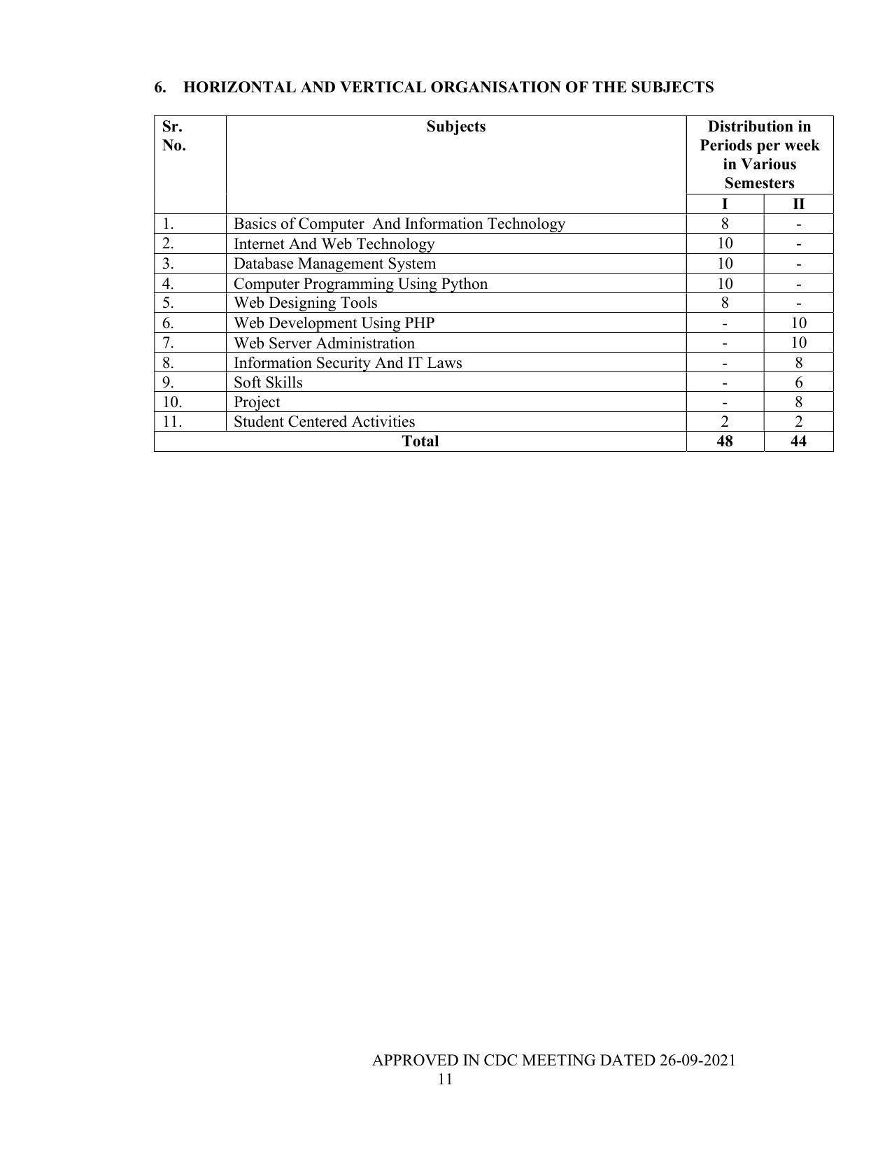 SYLLABUS FOR SEMESTER SYSTEM EFFECTIVE FROM (2021-2022) - P G DIPLOMA IN WEB DESIGNING - Page 11