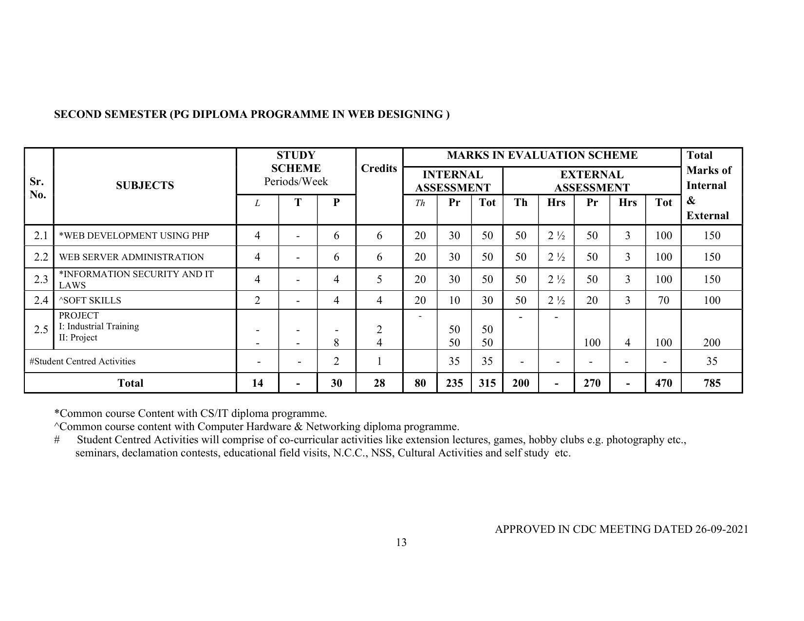SYLLABUS FOR SEMESTER SYSTEM EFFECTIVE FROM (2021-2022) - P G DIPLOMA IN WEB DESIGNING - Page 13