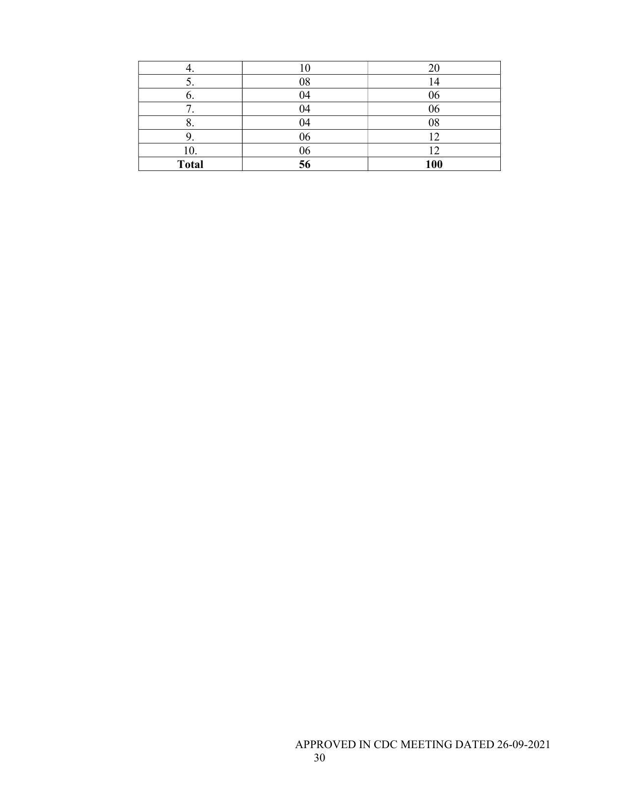 SYLLABUS FOR SEMESTER SYSTEM EFFECTIVE FROM (2021-2022) - P G DIPLOMA IN WEB DESIGNING - Page 30