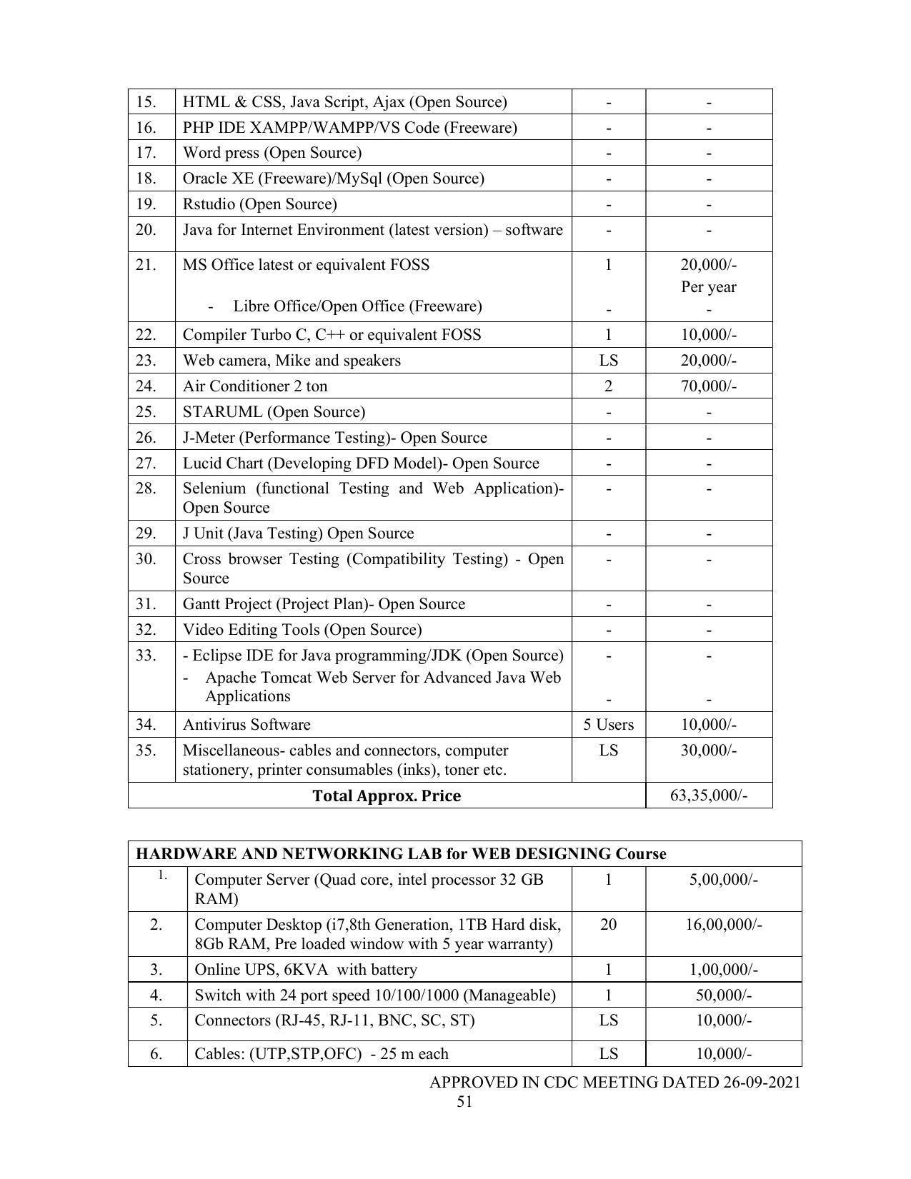 SYLLABUS FOR SEMESTER SYSTEM EFFECTIVE FROM (2021-2022) - P G DIPLOMA IN WEB DESIGNING - Page 51
