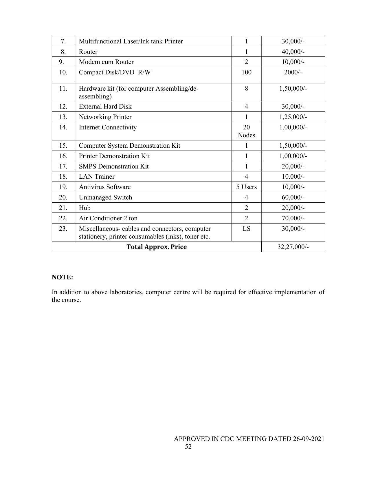 SYLLABUS FOR SEMESTER SYSTEM EFFECTIVE FROM (2021-2022) - P G DIPLOMA IN WEB DESIGNING - Page 52