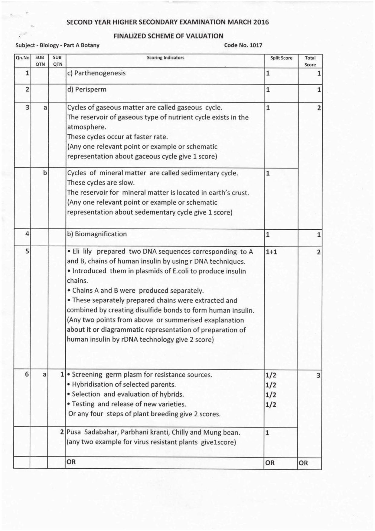 Kerala Plus Two 2016 Biology Answer key - Page 1