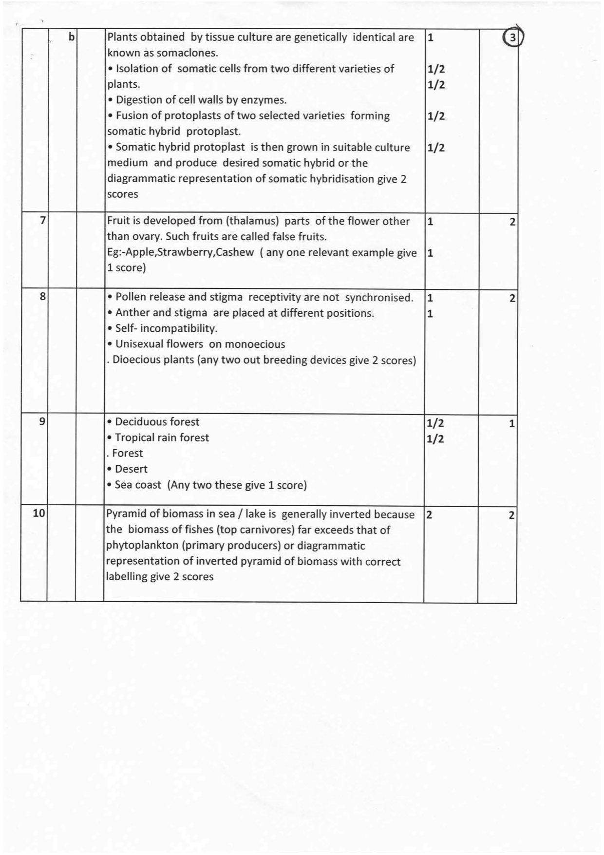 Kerala Plus Two 2016 Biology Answer key - Page 2