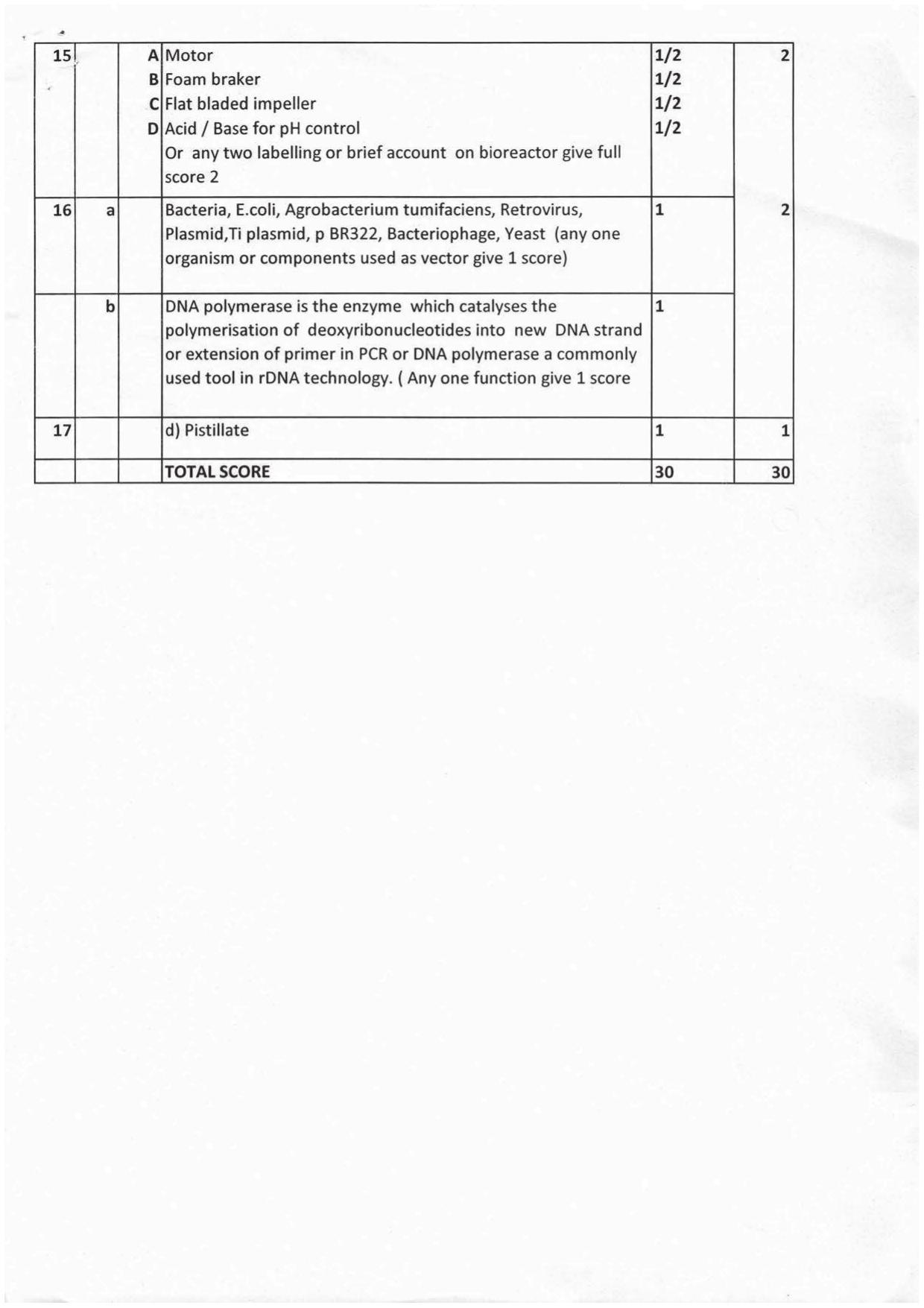 Kerala Plus Two 2016 Biology Answer key - Page 4