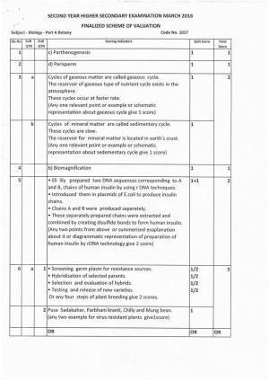Kerala Plus Two 2016 Biology Answer key