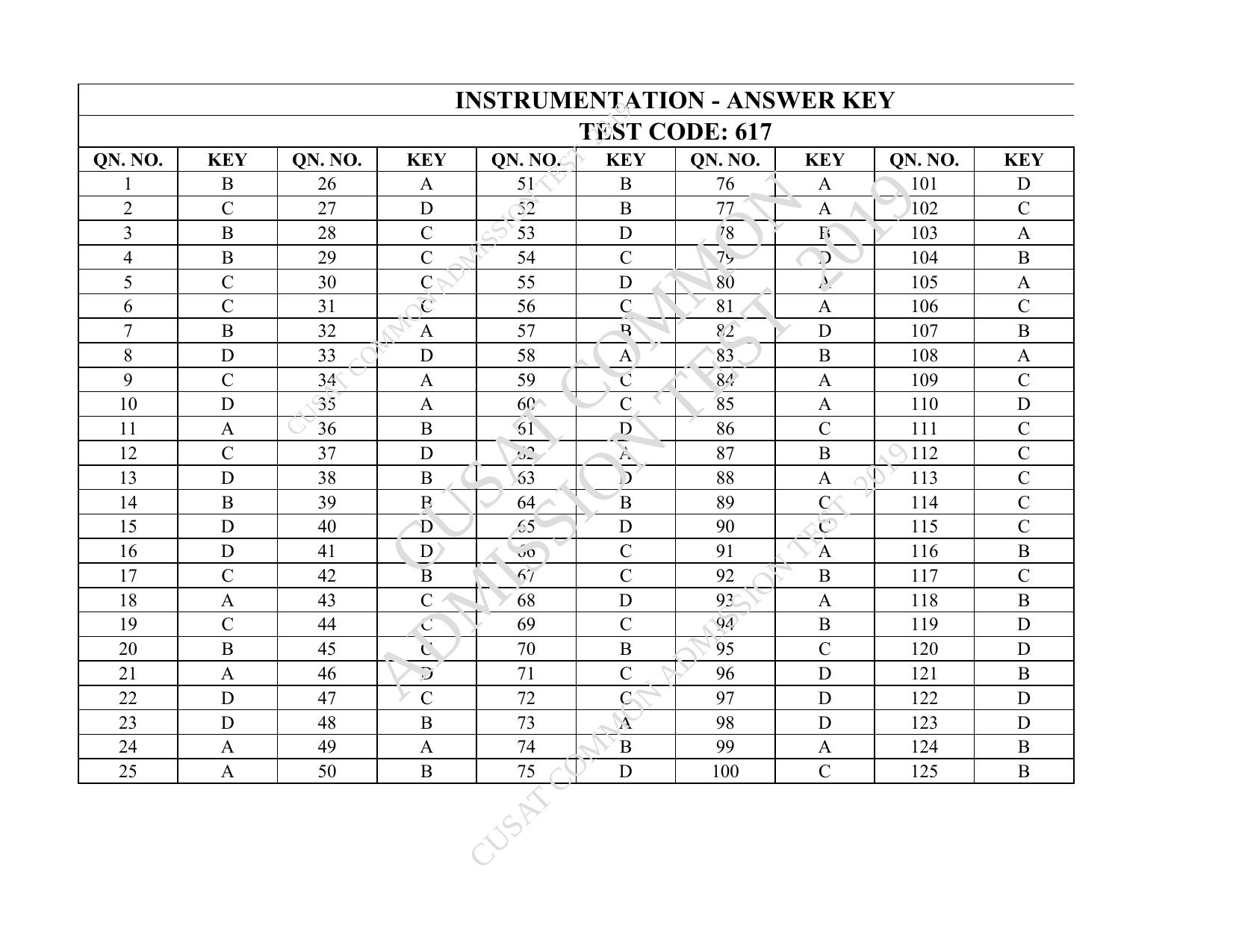 CUSAT CAT 2019 Msc Instrumentation Question Paper With Answer Key - Page 36