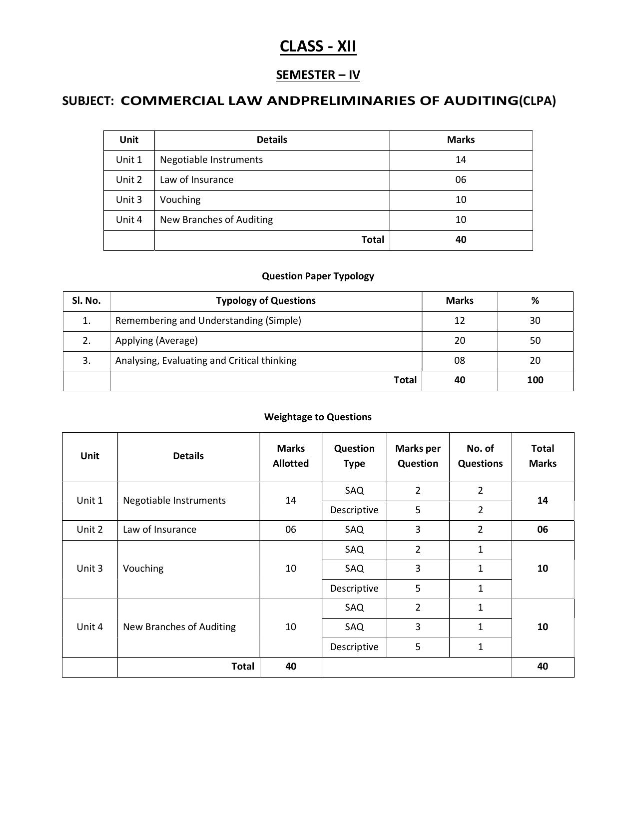 WBCHSE Class 11 & 12 Syllabus for Commercial Law and Preliminaries of Auditing (CLPA) (SET II) - Page 13