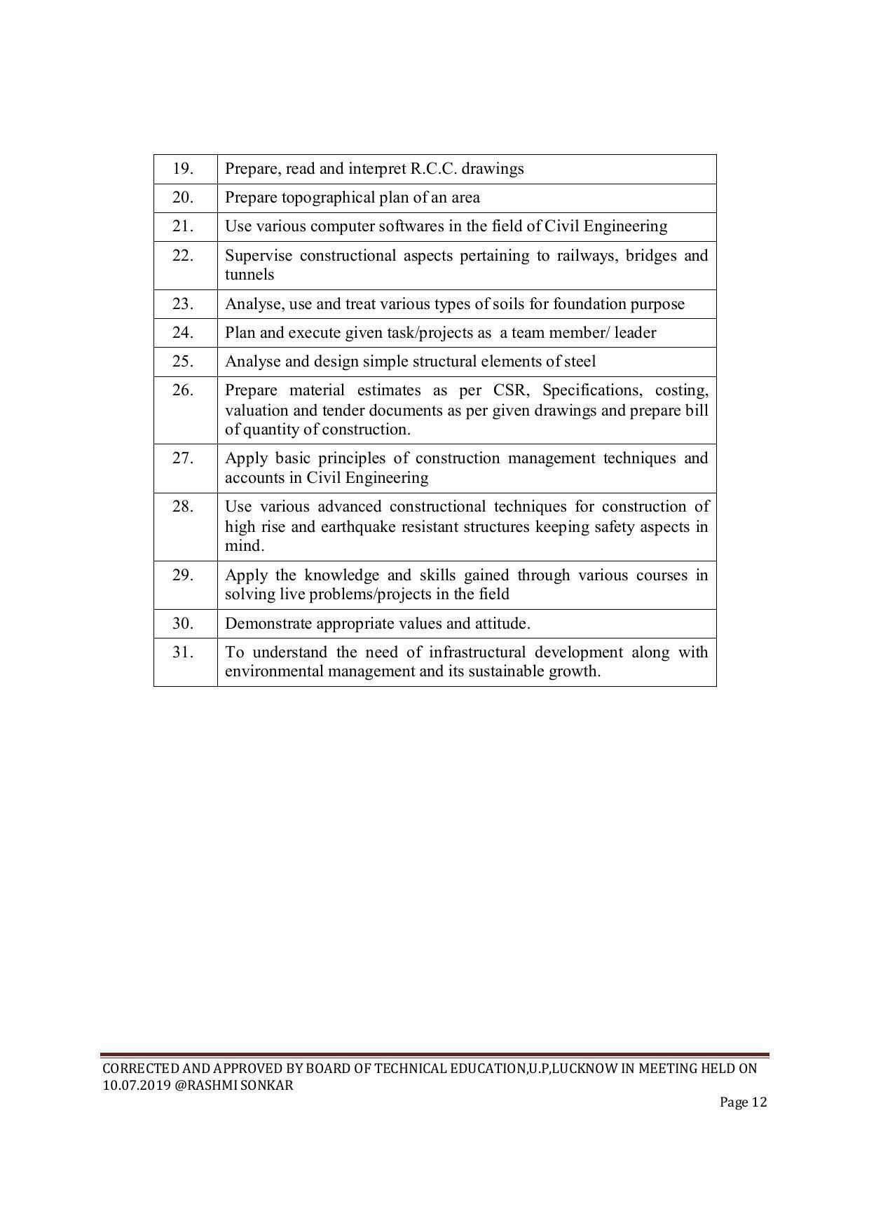 EFFECTIVE FROM JULY 2019-20 - SIX SEMESTER DIPLOMA COURSE IN CIVIL ENGINEERING (ENVIR. POLL. &CON) - Page 12