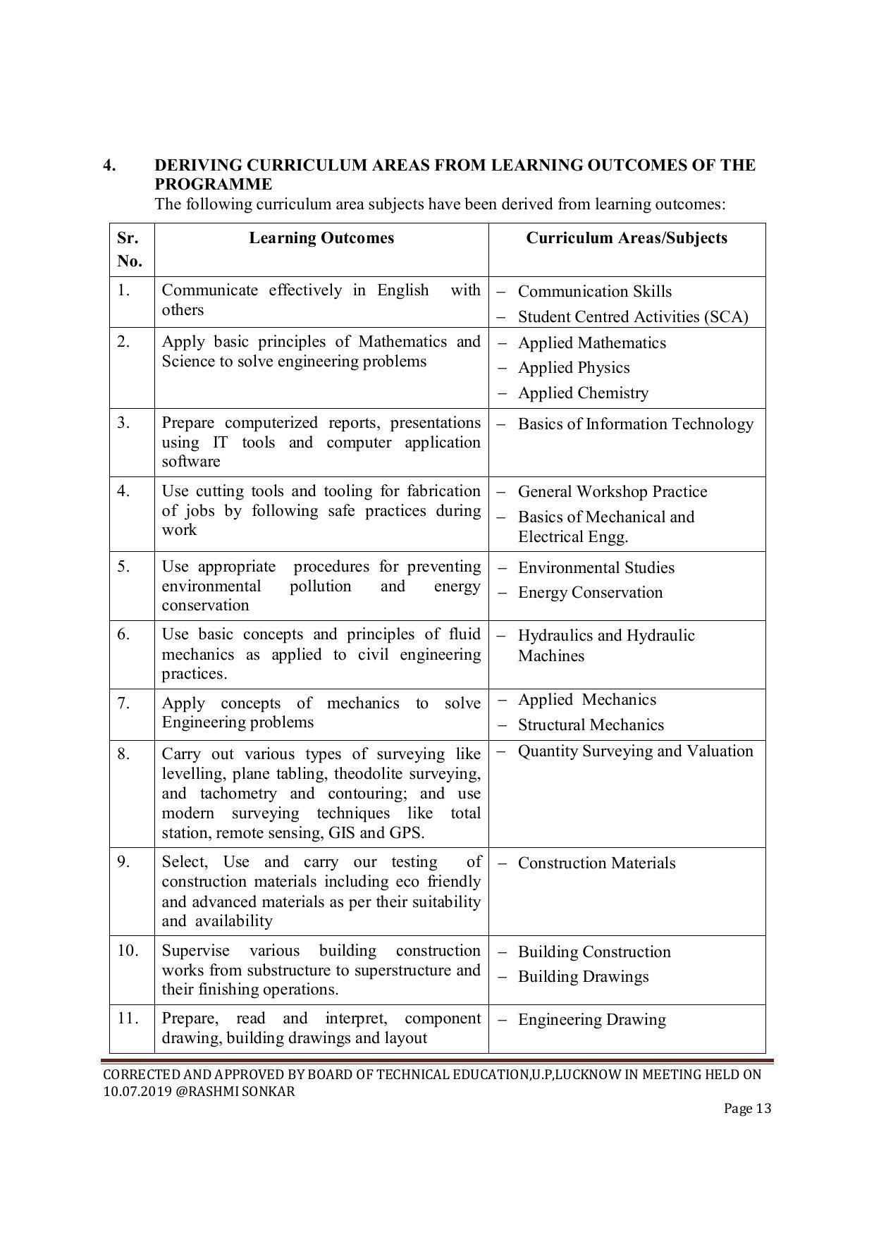 EFFECTIVE FROM JULY 2019-20 - SIX SEMESTER DIPLOMA COURSE IN CIVIL ENGINEERING (ENVIR. POLL. &CON) - Page 13