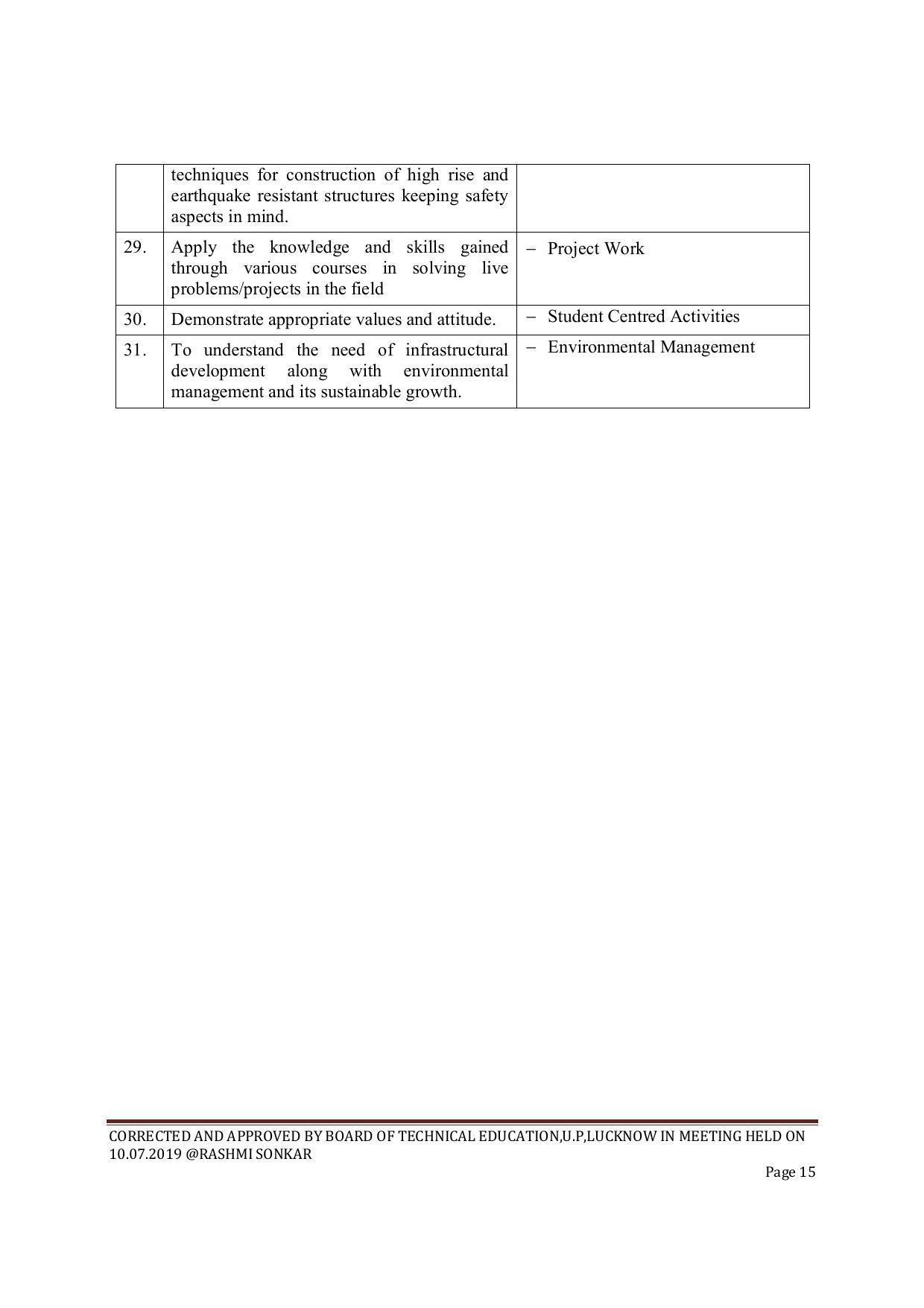 EFFECTIVE FROM JULY 2019-20 - SIX SEMESTER DIPLOMA COURSE IN CIVIL ENGINEERING (ENVIR. POLL. &CON) - Page 15