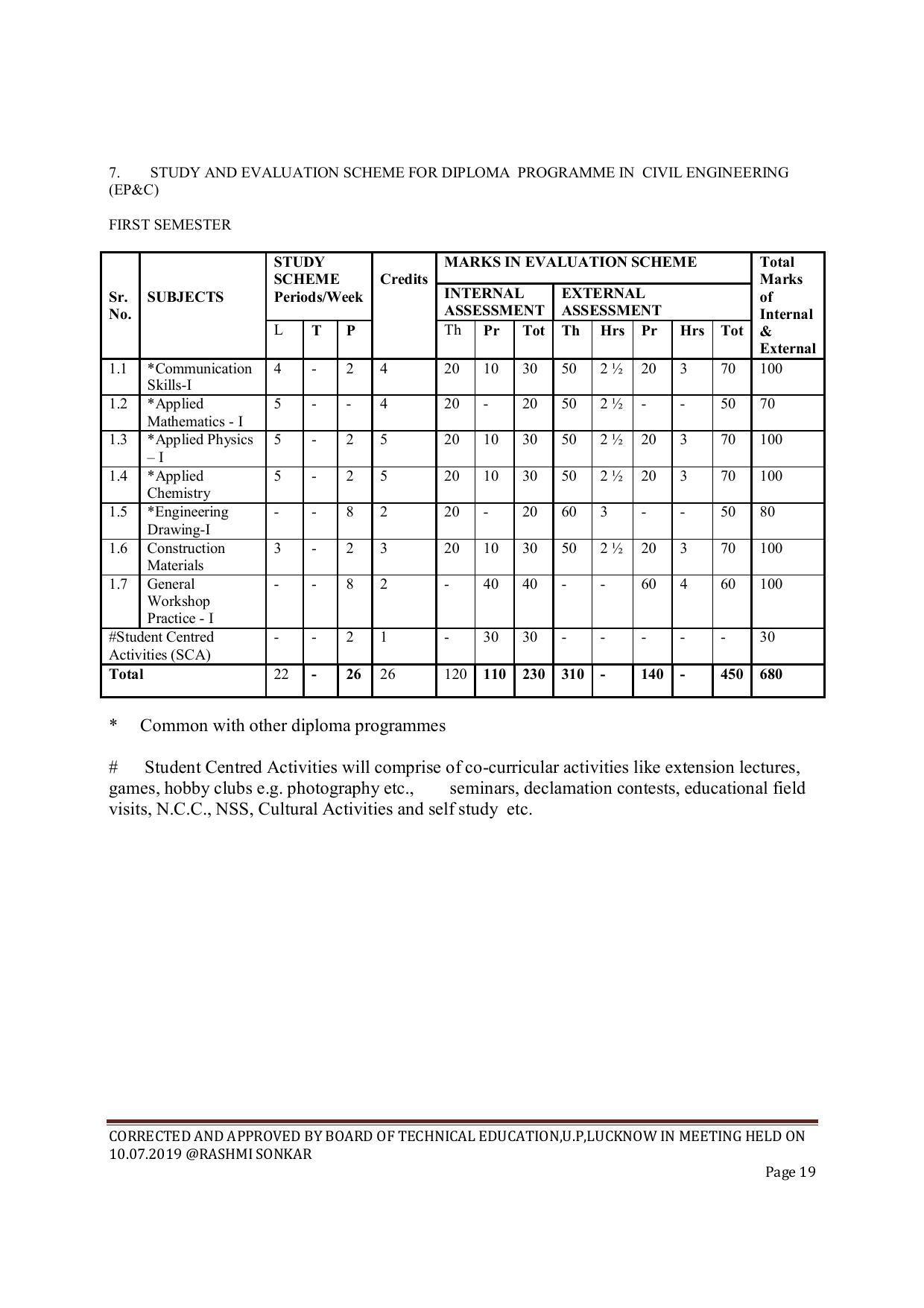 EFFECTIVE FROM JULY 2019-20 - SIX SEMESTER DIPLOMA COURSE IN CIVIL ENGINEERING (ENVIR. POLL. &CON) - Page 19