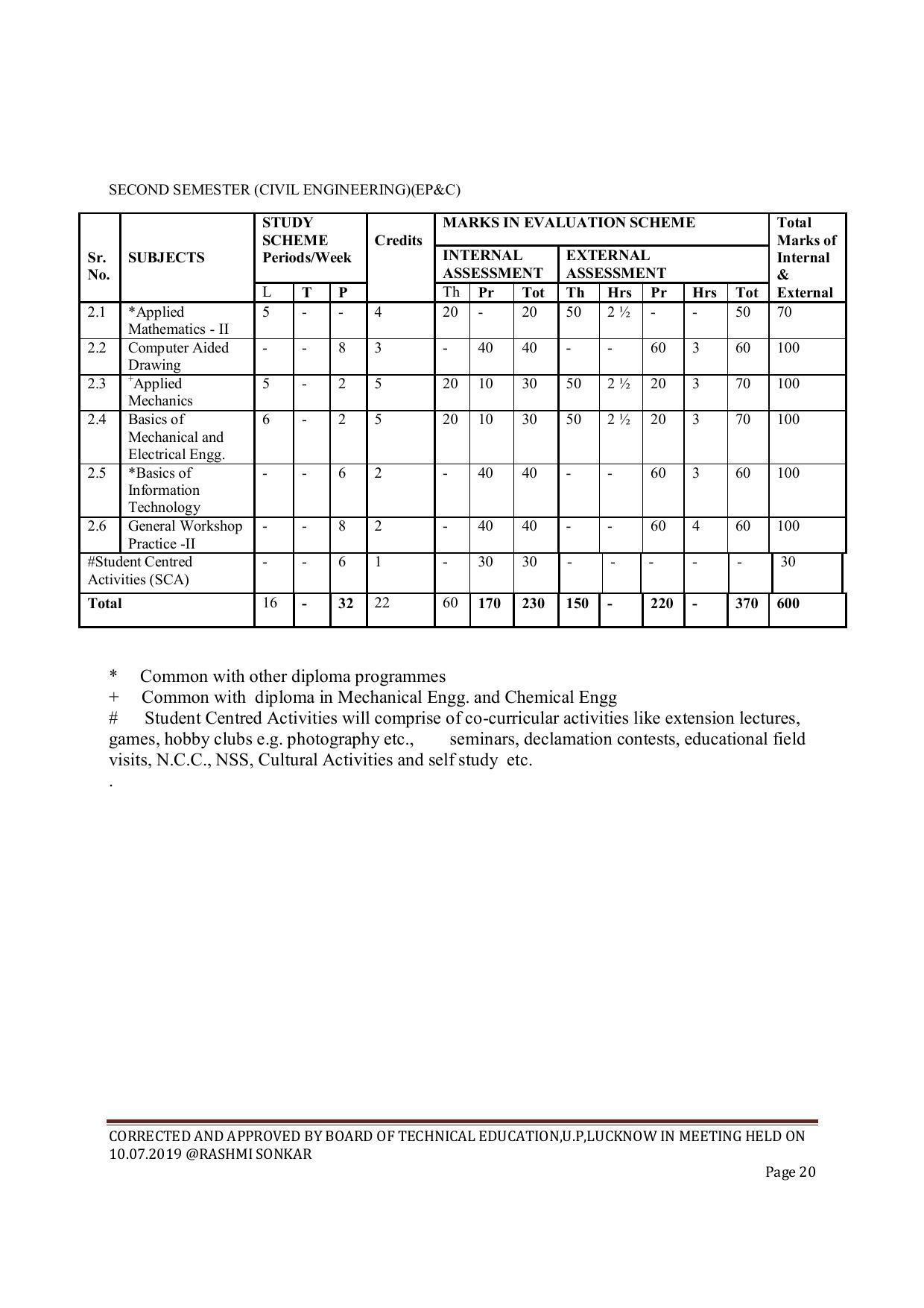 EFFECTIVE FROM JULY 2019-20 - SIX SEMESTER DIPLOMA COURSE IN CIVIL ENGINEERING (ENVIR. POLL. &CON) - Page 20