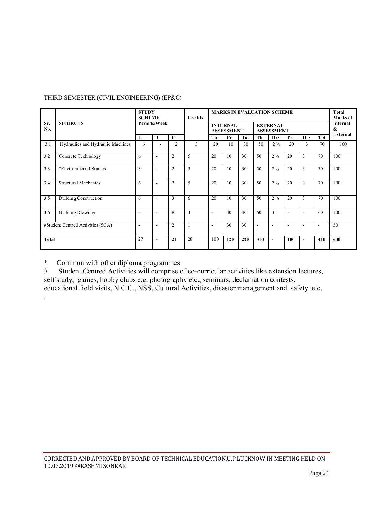 EFFECTIVE FROM JULY 2019-20 - SIX SEMESTER DIPLOMA COURSE IN CIVIL ENGINEERING (ENVIR. POLL. &CON) - Page 21