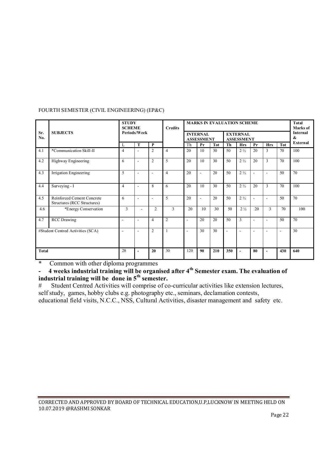 EFFECTIVE FROM JULY 2019-20 - SIX SEMESTER DIPLOMA COURSE IN CIVIL ENGINEERING (ENVIR. POLL. &CON) - Page 22