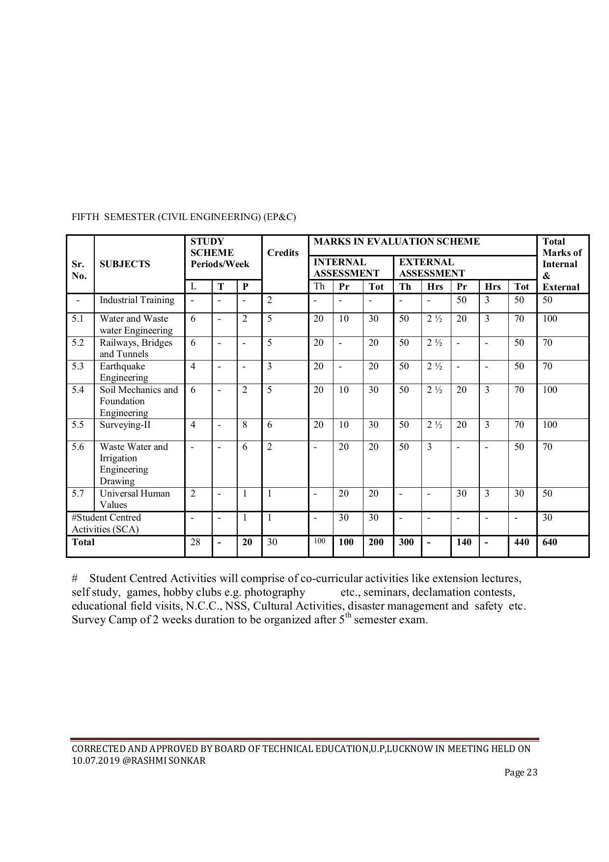 EFFECTIVE FROM JULY 2019-20 - SIX SEMESTER DIPLOMA COURSE IN CIVIL ENGINEERING (ENVIR. POLL. &CON) - Page 23