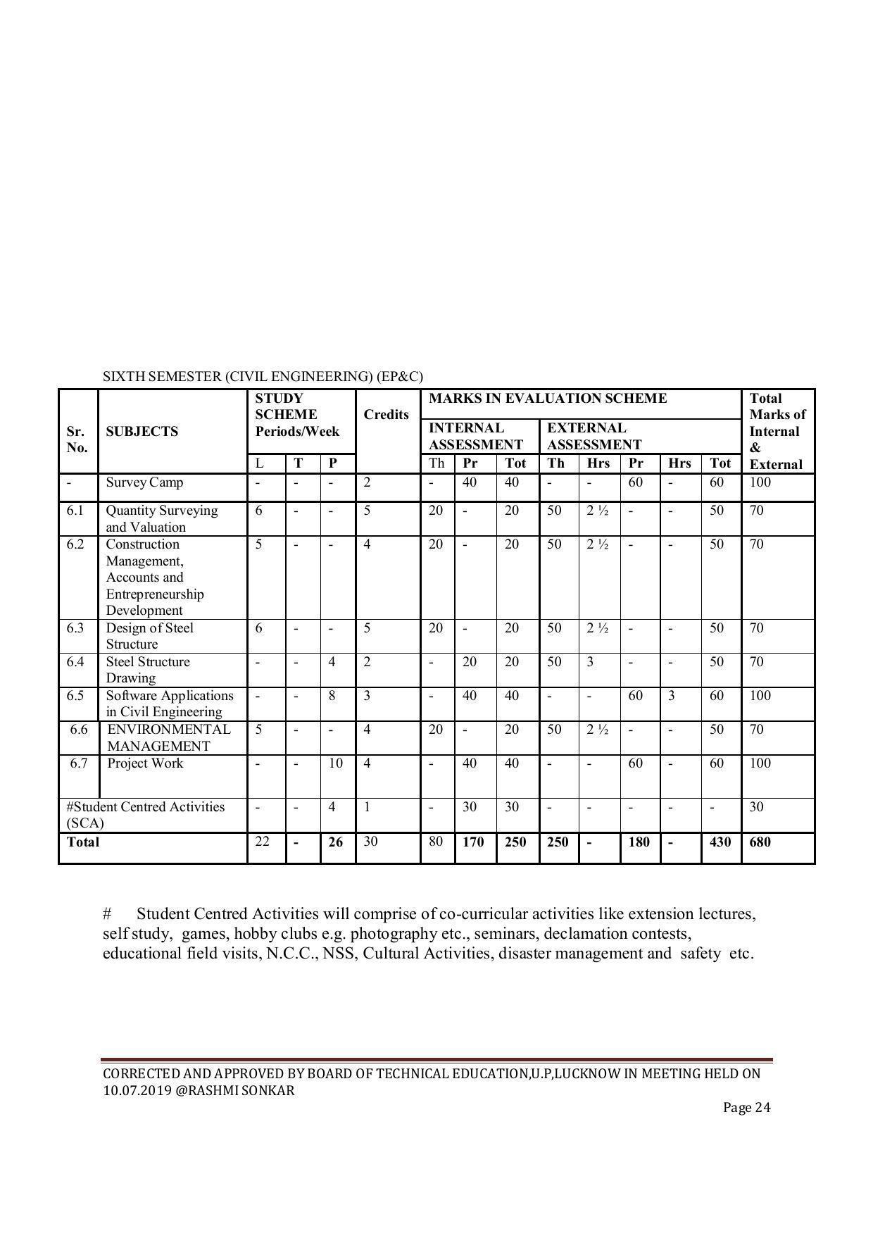 EFFECTIVE FROM JULY 2019-20 - SIX SEMESTER DIPLOMA COURSE IN CIVIL ENGINEERING (ENVIR. POLL. &CON) - Page 24
