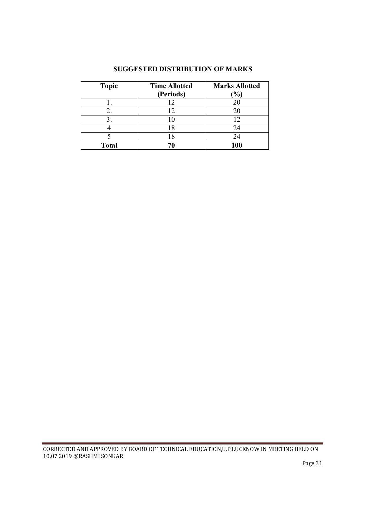 EFFECTIVE FROM JULY 2019-20 - SIX SEMESTER DIPLOMA COURSE IN CIVIL ENGINEERING (ENVIR. POLL. &CON) - Page 31