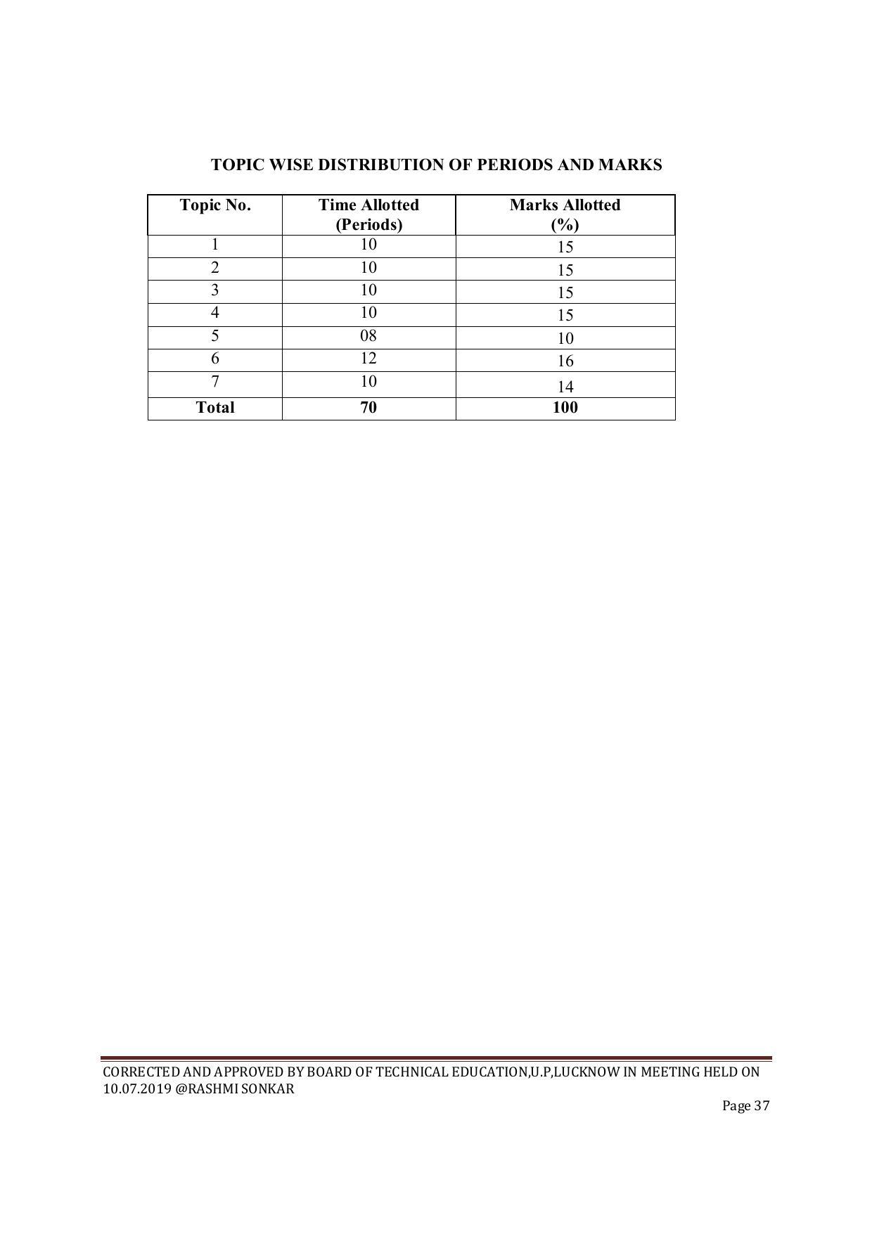 EFFECTIVE FROM JULY 2019-20 - SIX SEMESTER DIPLOMA COURSE IN CIVIL ENGINEERING (ENVIR. POLL. &CON) - Page 37