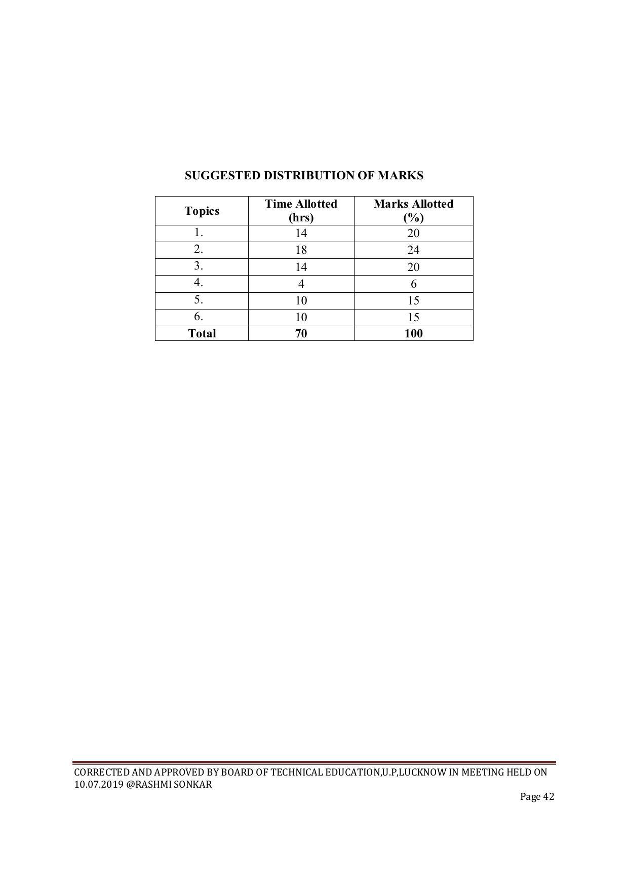 EFFECTIVE FROM JULY 2019-20 - SIX SEMESTER DIPLOMA COURSE IN CIVIL ENGINEERING (ENVIR. POLL. &CON) - Page 42