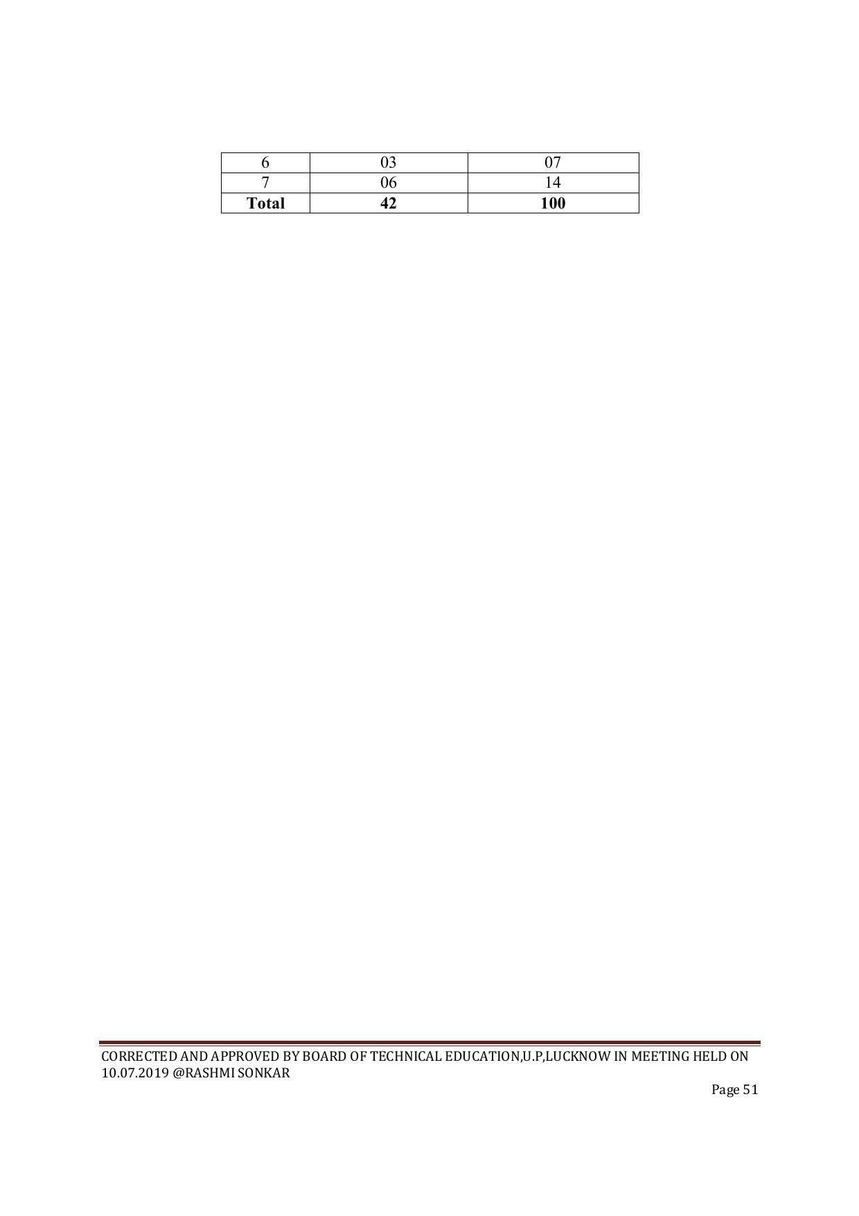 EFFECTIVE FROM JULY 2019-20 - SIX SEMESTER DIPLOMA COURSE IN CIVIL ENGINEERING (ENVIR. POLL. &CON) - Page 51