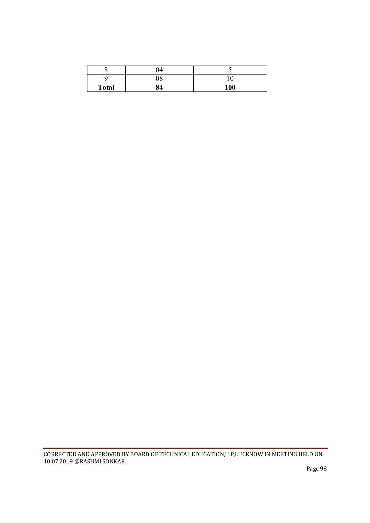 EFFECTIVE FROM JULY 2019-20 - SIX SEMESTER DIPLOMA COURSE IN CIVIL ENGINEERING (ENVIR. POLL. &CON) - Page 98