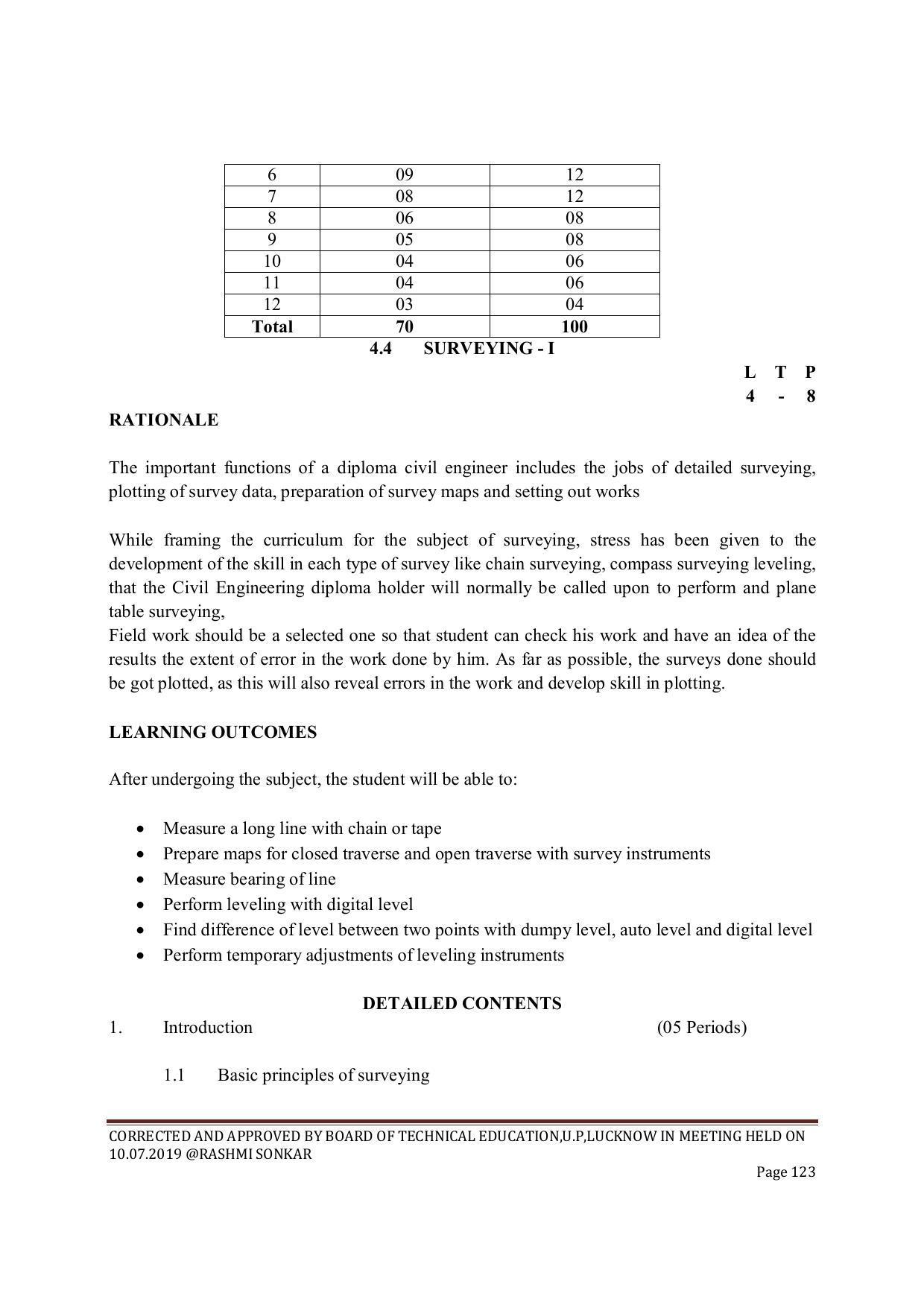 EFFECTIVE FROM JULY 2019-20 - SIX SEMESTER DIPLOMA COURSE IN CIVIL ENGINEERING (ENVIR. POLL. &CON) - Page 123