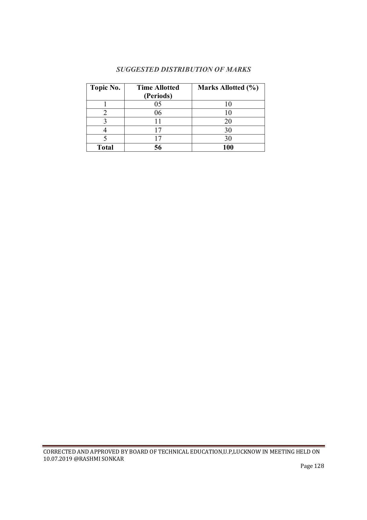 EFFECTIVE FROM JULY 2019-20 - SIX SEMESTER DIPLOMA COURSE IN CIVIL ENGINEERING (ENVIR. POLL. &CON) - Page 128