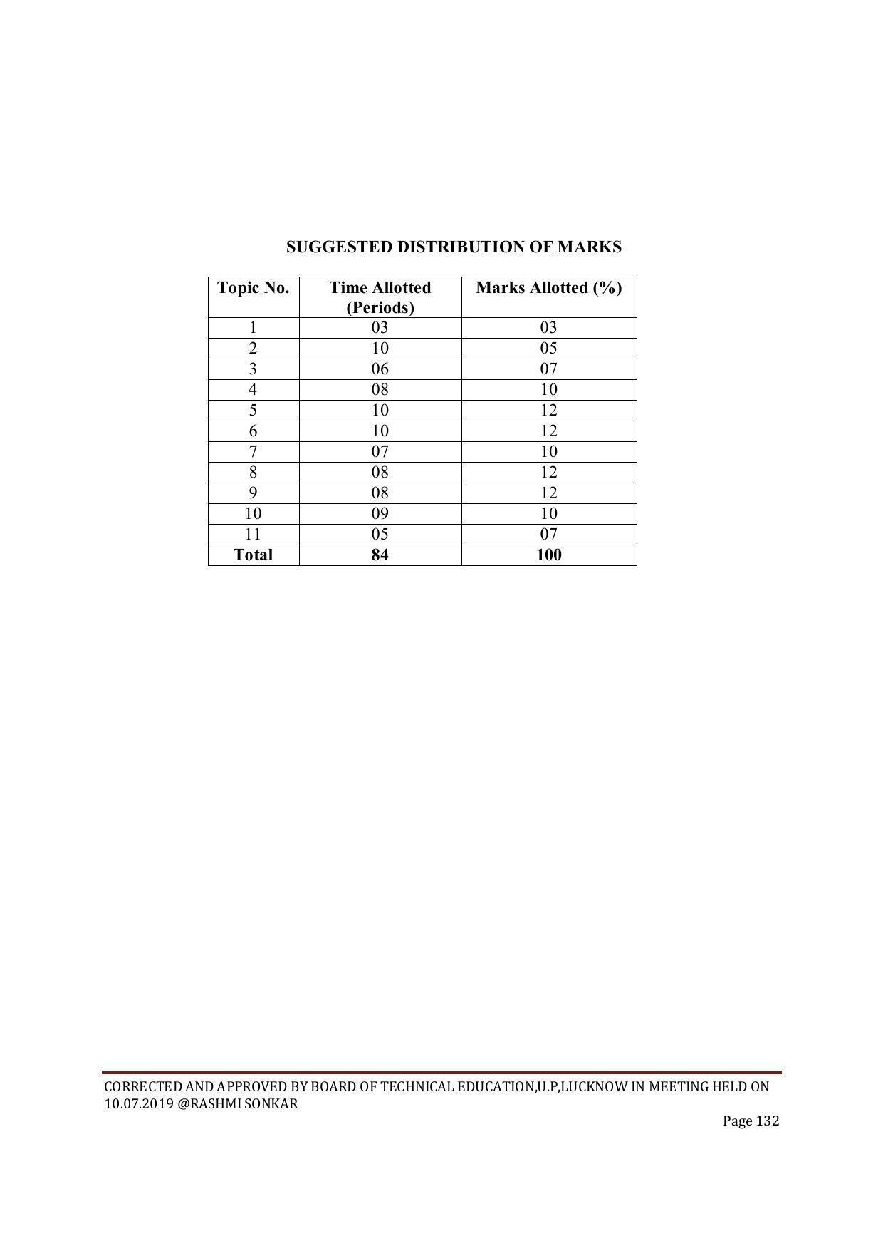 EFFECTIVE FROM JULY 2019-20 - SIX SEMESTER DIPLOMA COURSE IN CIVIL ENGINEERING (ENVIR. POLL. &CON) - Page 132