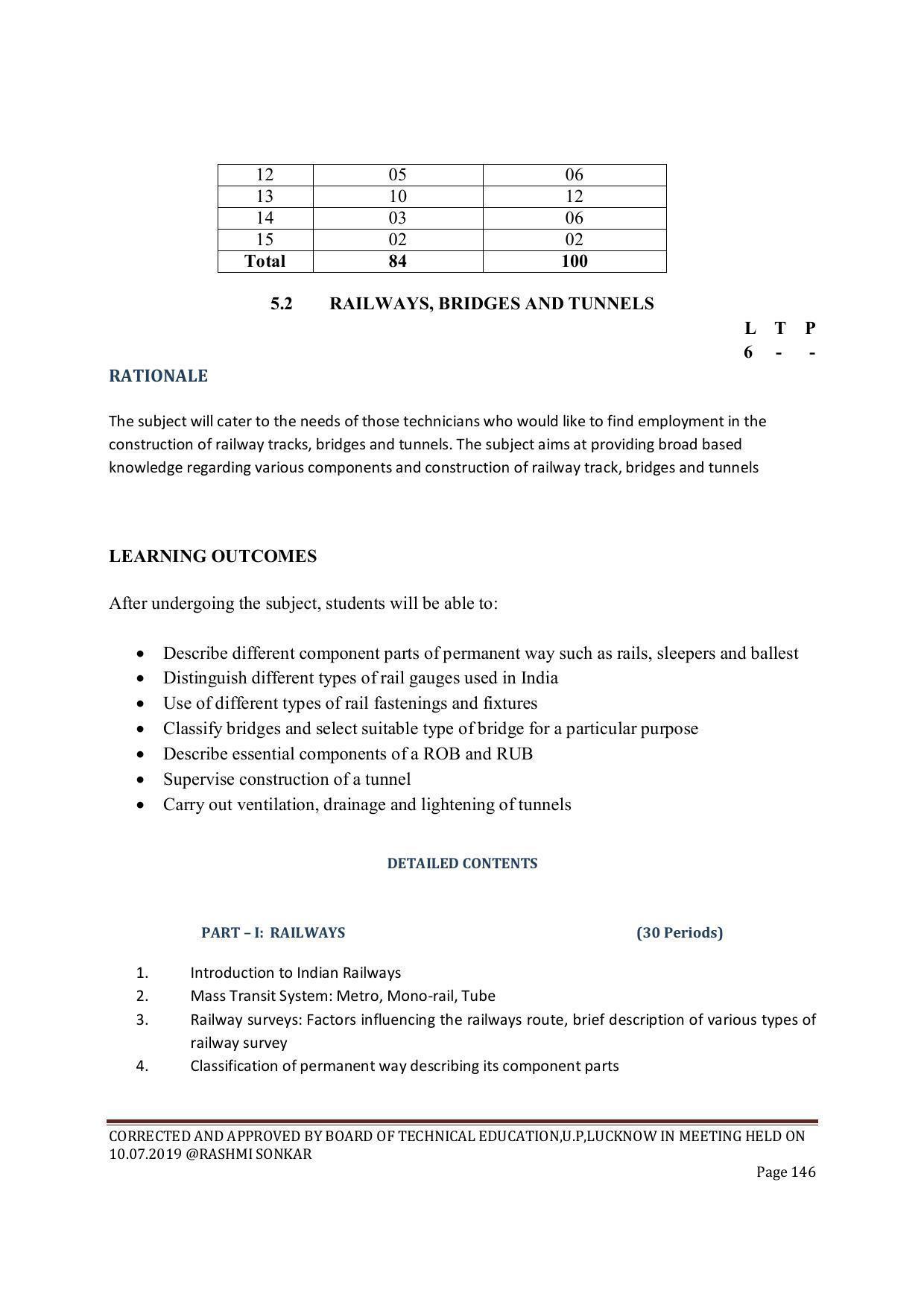 EFFECTIVE FROM JULY 2019-20 - SIX SEMESTER DIPLOMA COURSE IN CIVIL ENGINEERING (ENVIR. POLL. &CON) - Page 146