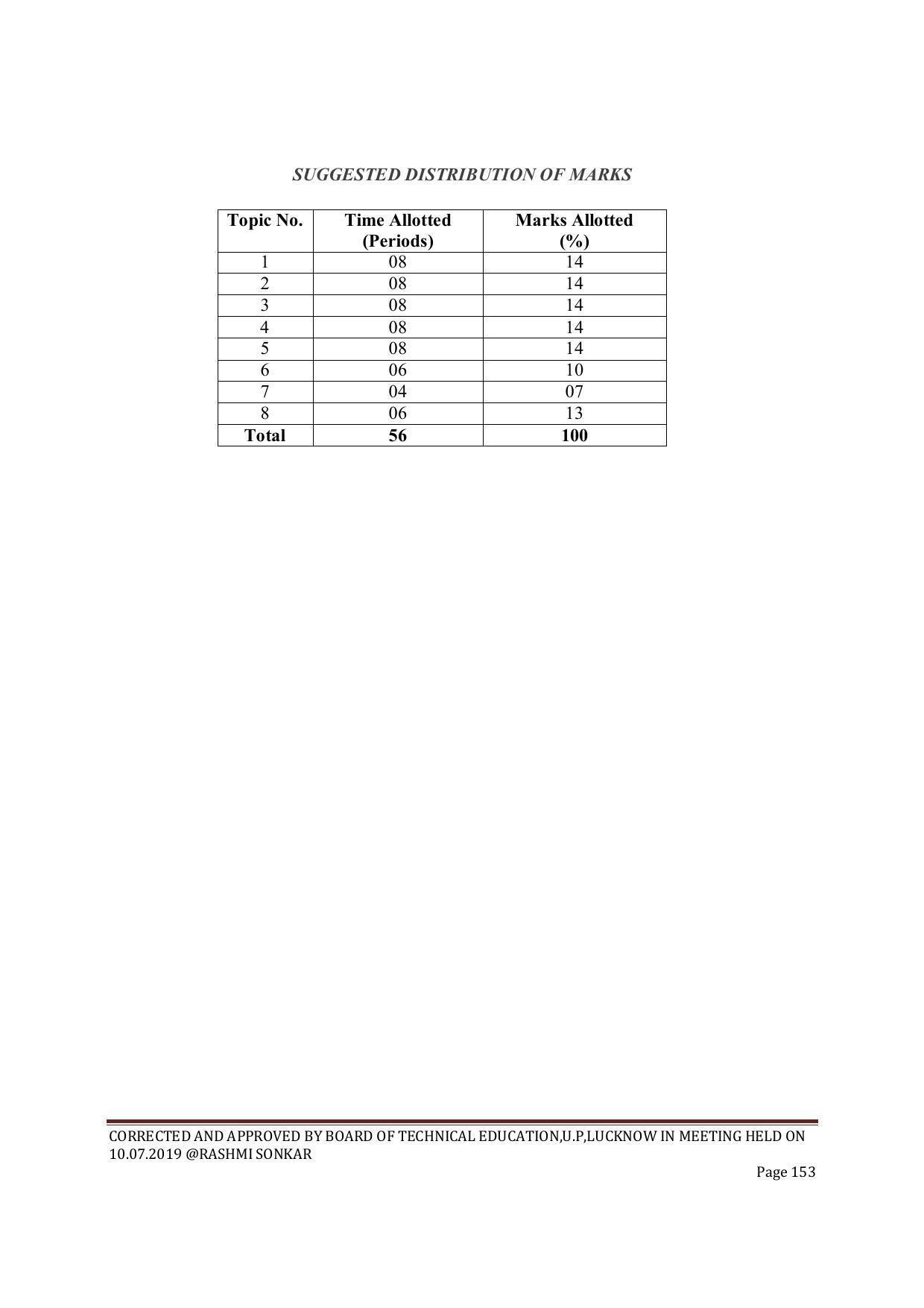 EFFECTIVE FROM JULY 2019-20 - SIX SEMESTER DIPLOMA COURSE IN CIVIL ENGINEERING (ENVIR. POLL. &CON) - Page 153
