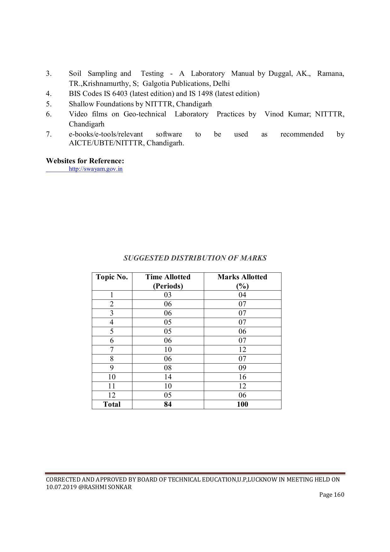 EFFECTIVE FROM JULY 2019-20 - SIX SEMESTER DIPLOMA COURSE IN CIVIL ENGINEERING (ENVIR. POLL. &CON) - Page 160