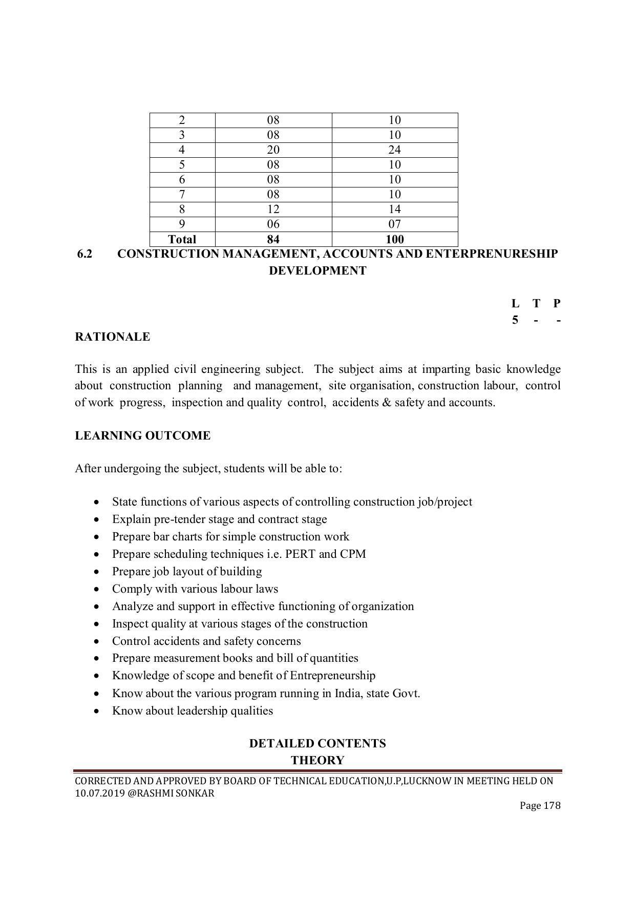EFFECTIVE FROM JULY 2019-20 - SIX SEMESTER DIPLOMA COURSE IN CIVIL ENGINEERING (ENVIR. POLL. &CON) - Page 178