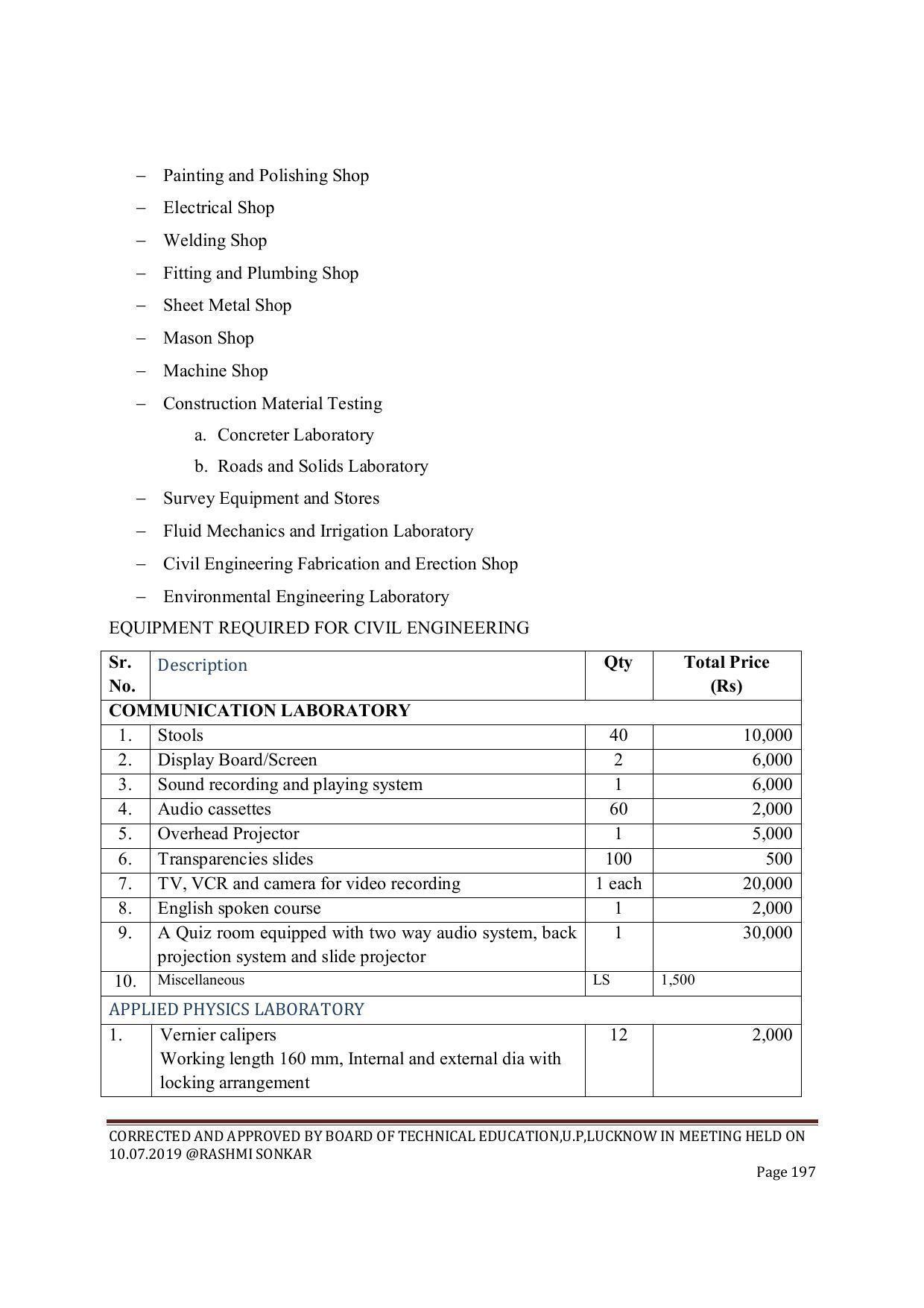 EFFECTIVE FROM JULY 2019-20 - SIX SEMESTER DIPLOMA COURSE IN CIVIL ENGINEERING (ENVIR. POLL. &CON) - Page 197