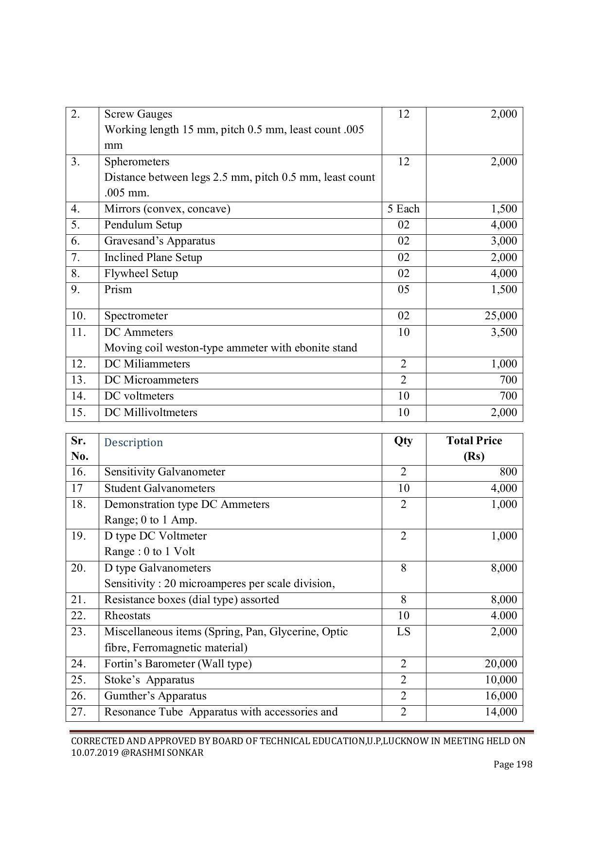 EFFECTIVE FROM JULY 2019-20 - SIX SEMESTER DIPLOMA COURSE IN CIVIL ENGINEERING (ENVIR. POLL. &CON) - Page 198