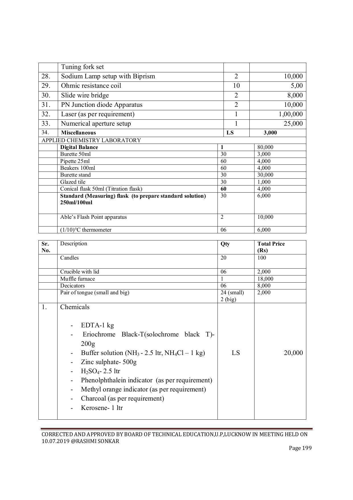 EFFECTIVE FROM JULY 2019-20 - SIX SEMESTER DIPLOMA COURSE IN CIVIL ENGINEERING (ENVIR. POLL. &CON) - Page 199